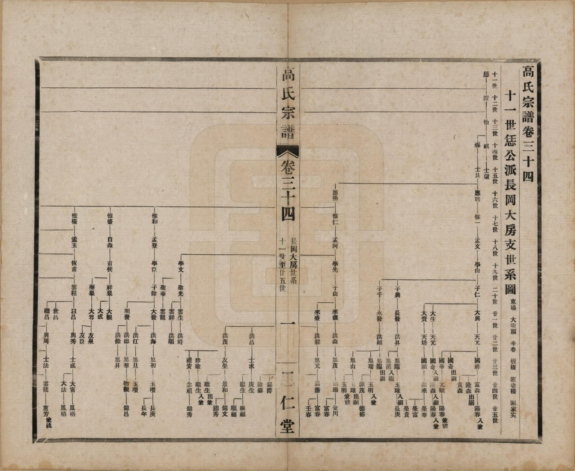 GTJP0379.高.江苏无锡.高氏大统宗谱五十五卷首一卷.民国十五年（1926）_034.pdf_第1页