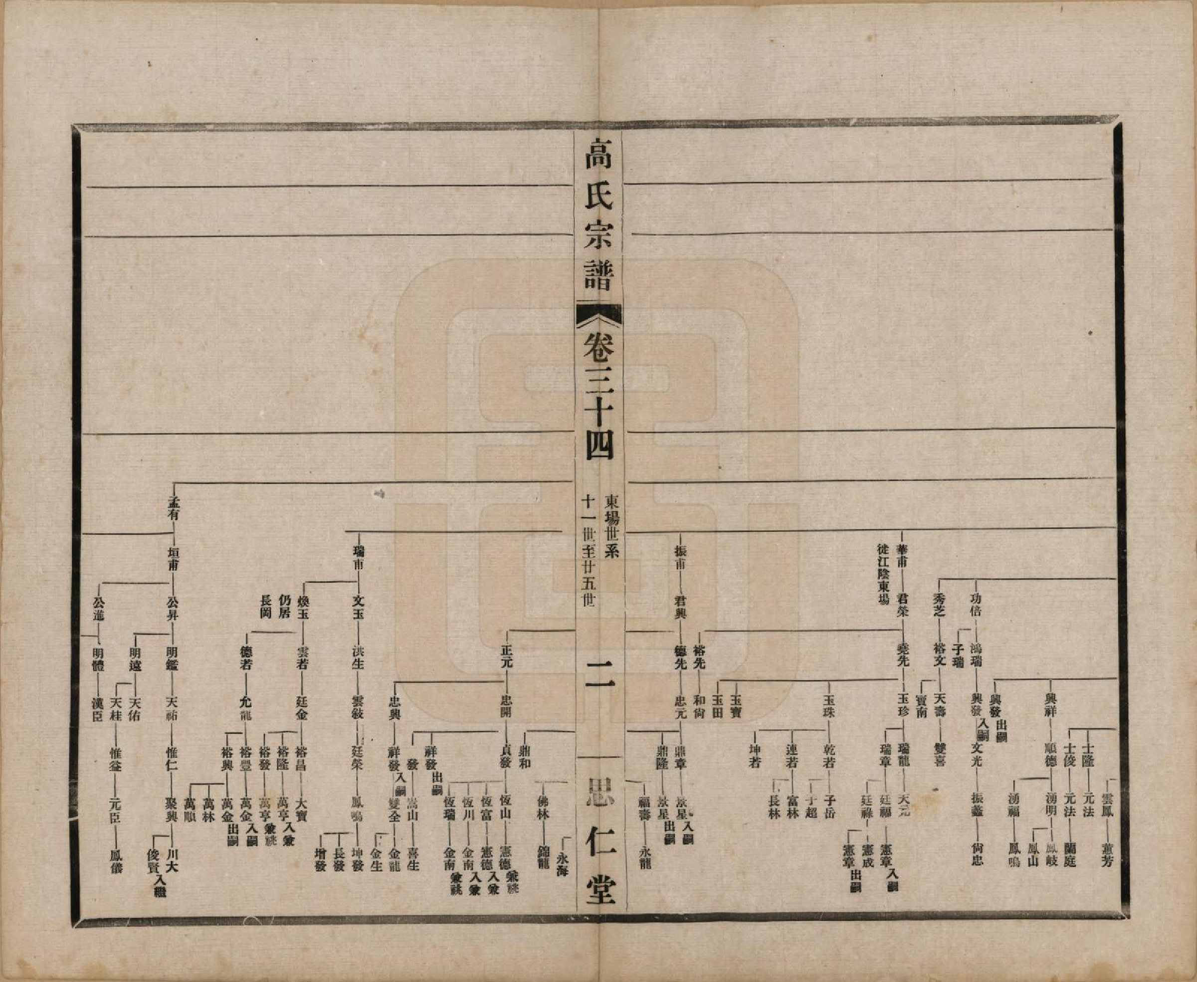 GTJP0379.高.江苏无锡.高氏大统宗谱五十五卷首一卷.民国十五年（1926）_034.pdf_第2页