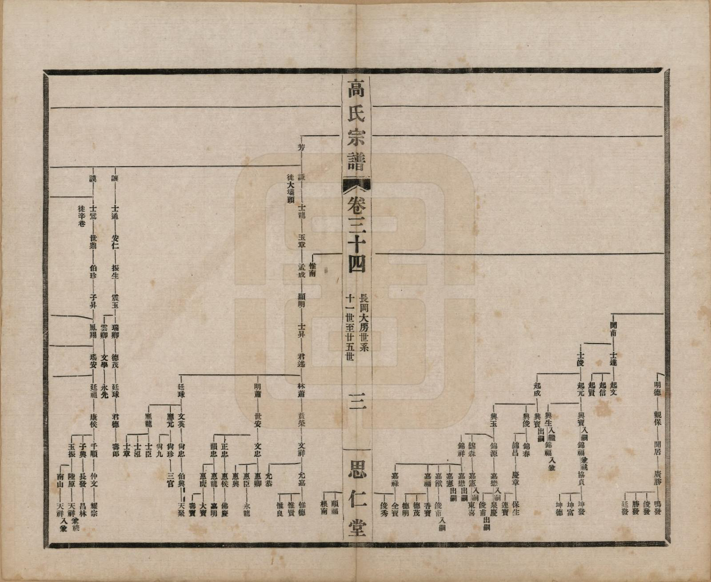 GTJP0379.高.江苏无锡.高氏大统宗谱五十五卷首一卷.民国十五年（1926）_034.pdf_第3页