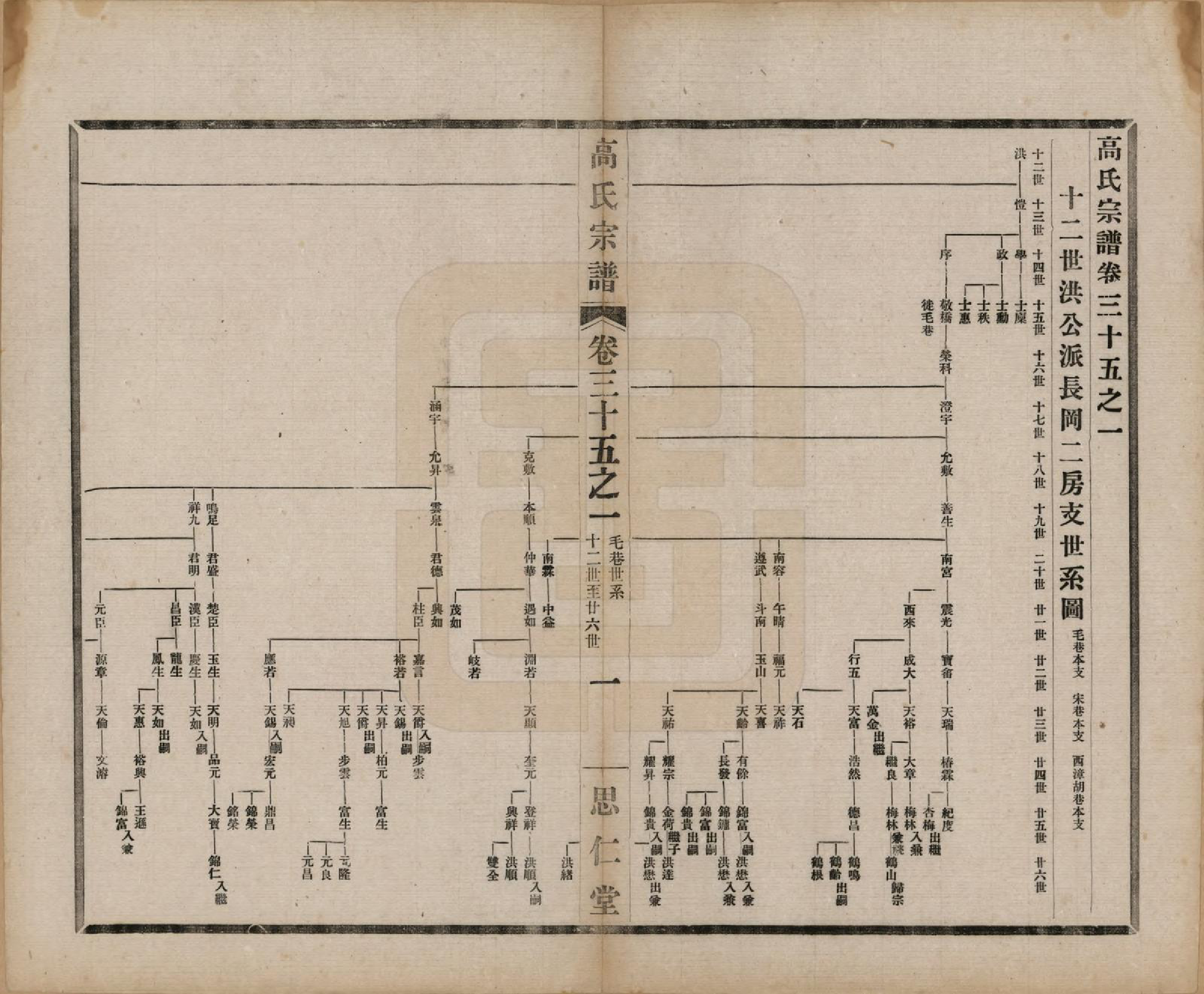 GTJP0379.高.江苏无锡.高氏大统宗谱五十五卷首一卷.民国十五年（1926）_035.pdf_第1页