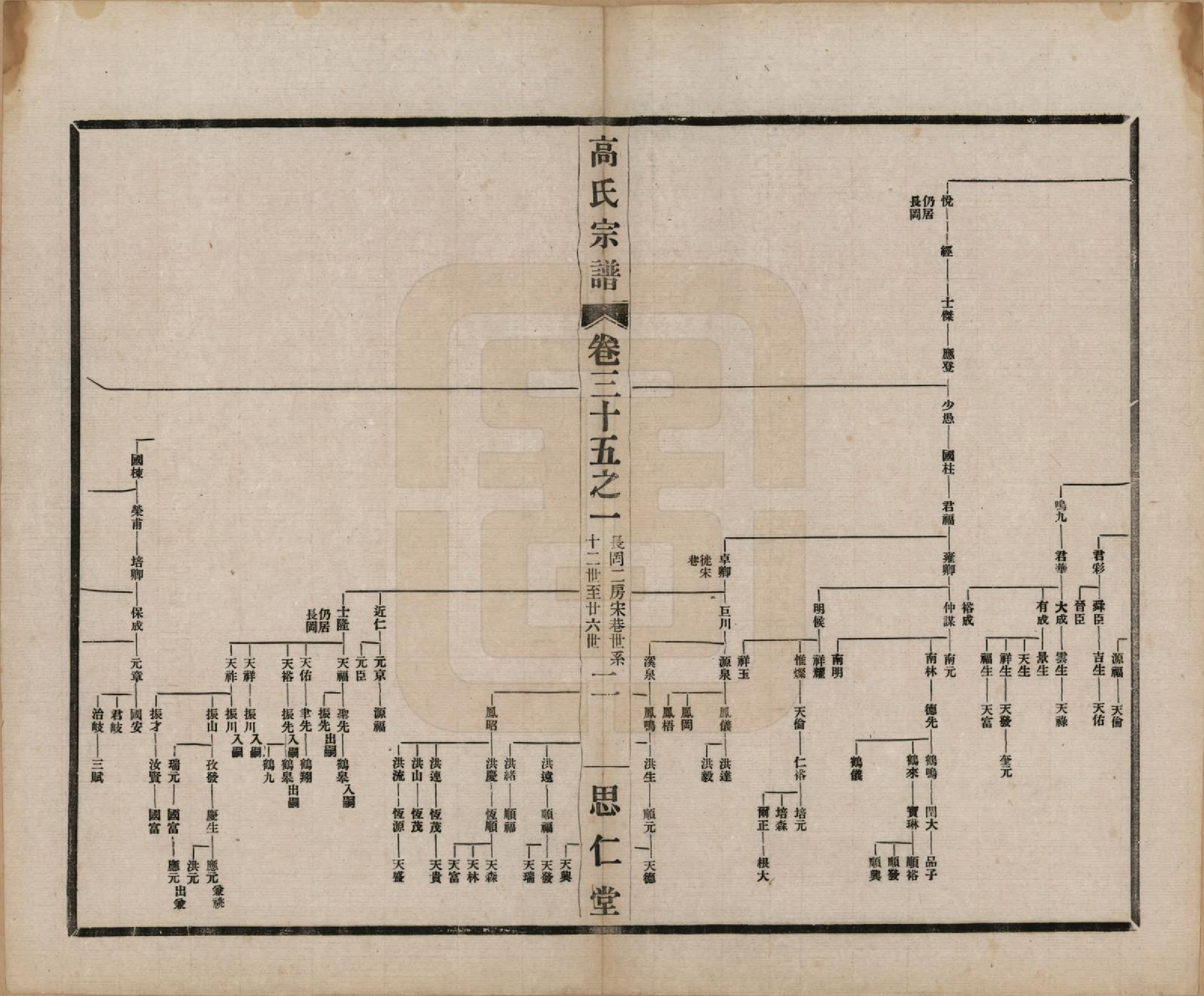 GTJP0379.高.江苏无锡.高氏大统宗谱五十五卷首一卷.民国十五年（1926）_035.pdf_第2页