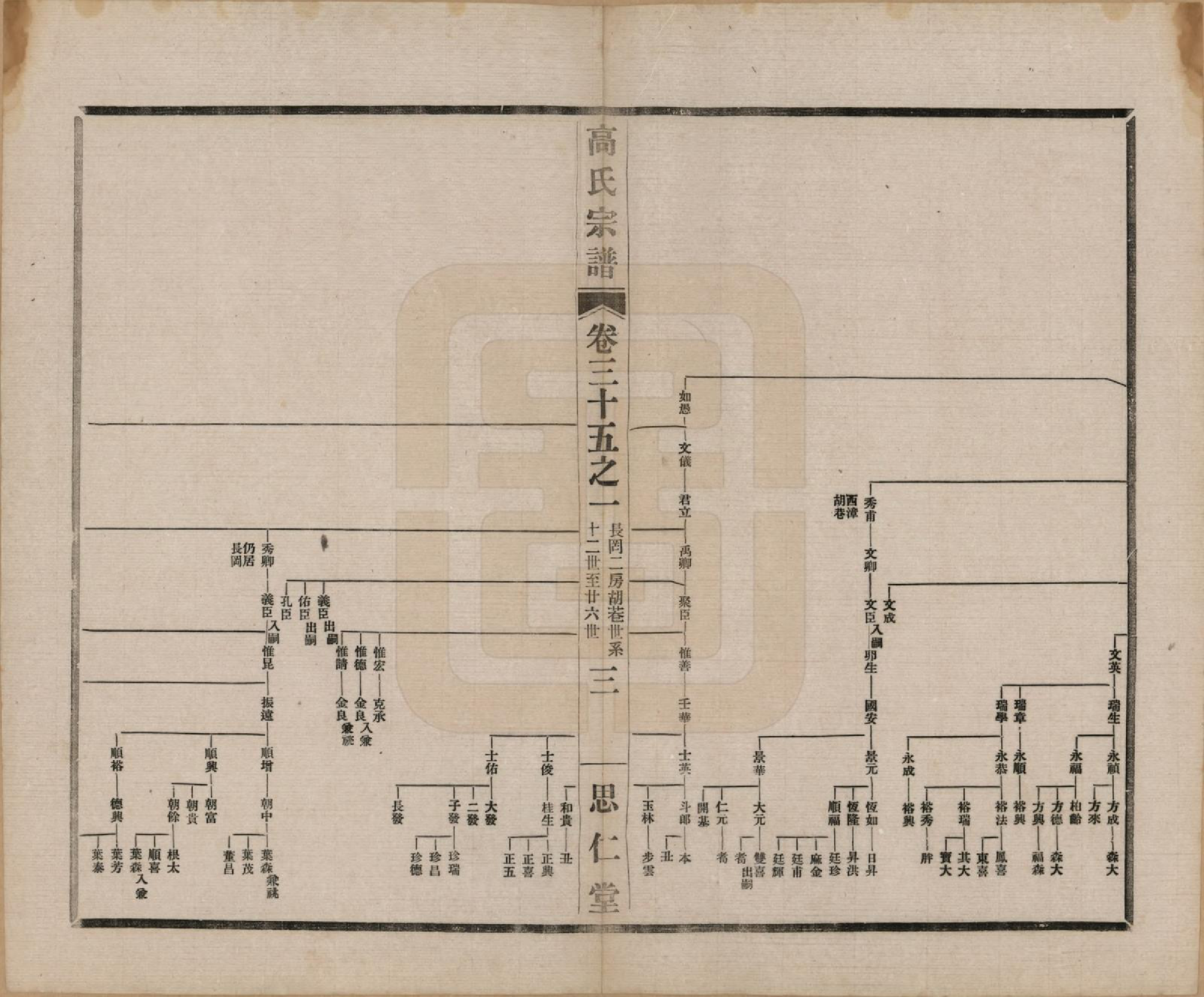 GTJP0379.高.江苏无锡.高氏大统宗谱五十五卷首一卷.民国十五年（1926）_035.pdf_第3页