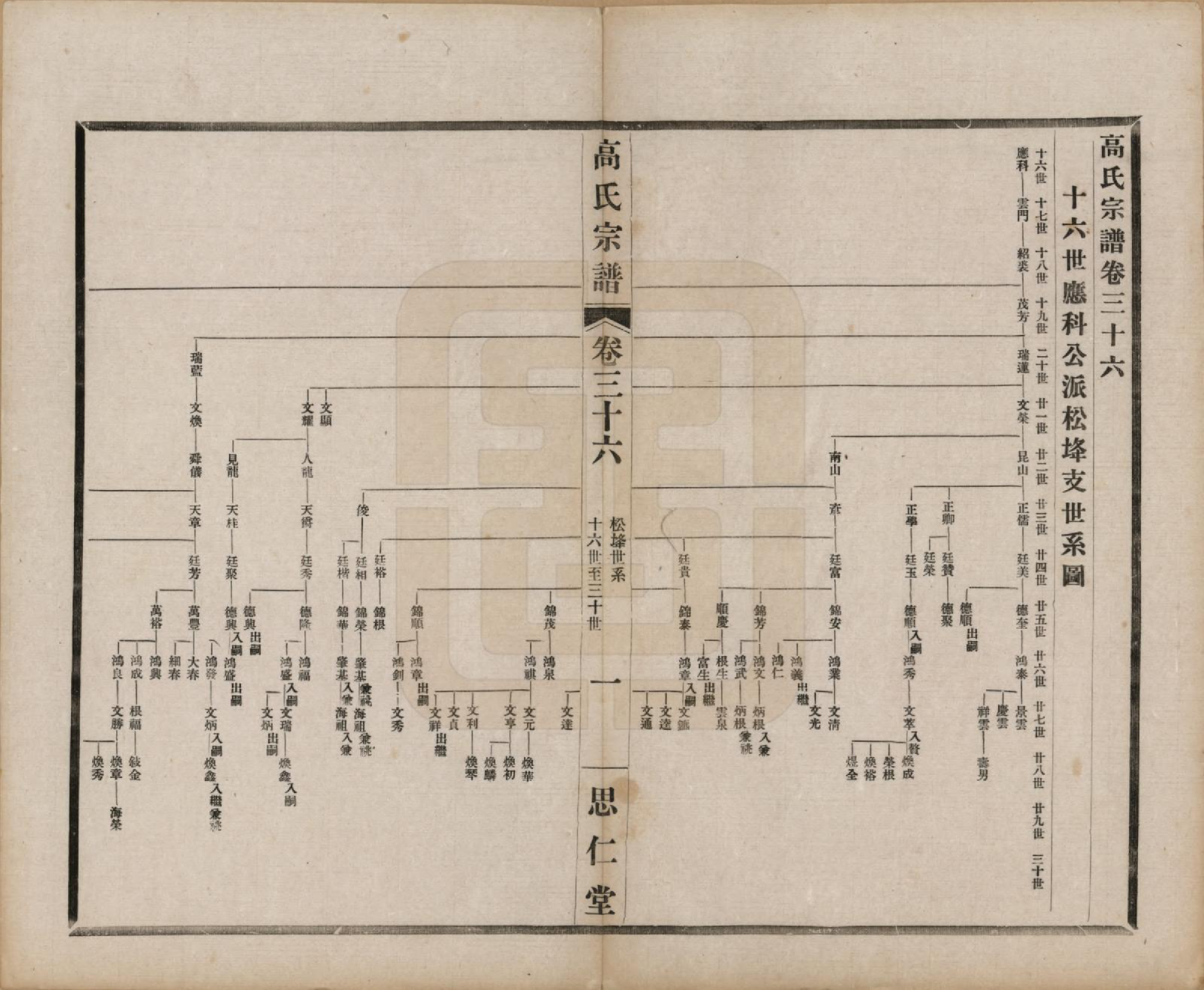 GTJP0379.高.江苏无锡.高氏大统宗谱五十五卷首一卷.民国十五年（1926）_036.pdf_第1页