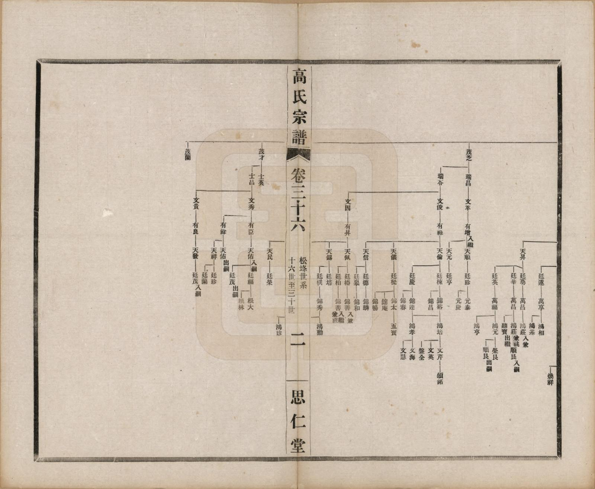 GTJP0379.高.江苏无锡.高氏大统宗谱五十五卷首一卷.民国十五年（1926）_036.pdf_第2页