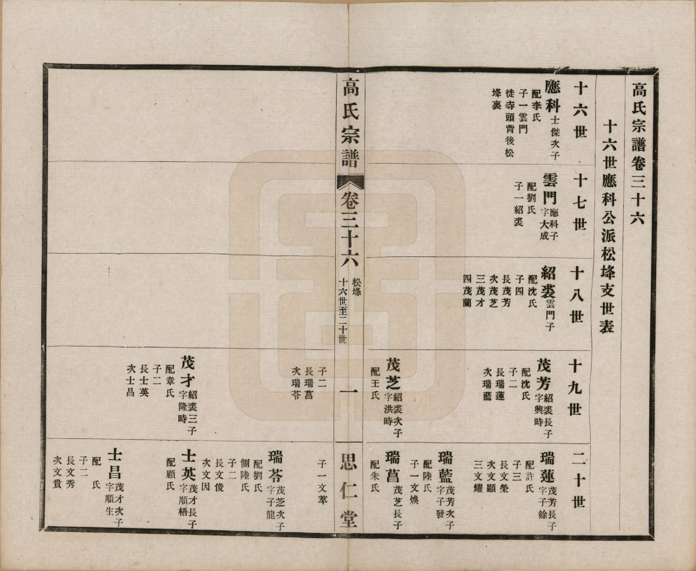 GTJP0379.高.江苏无锡.高氏大统宗谱五十五卷首一卷.民国十五年（1926）_036.pdf_第3页