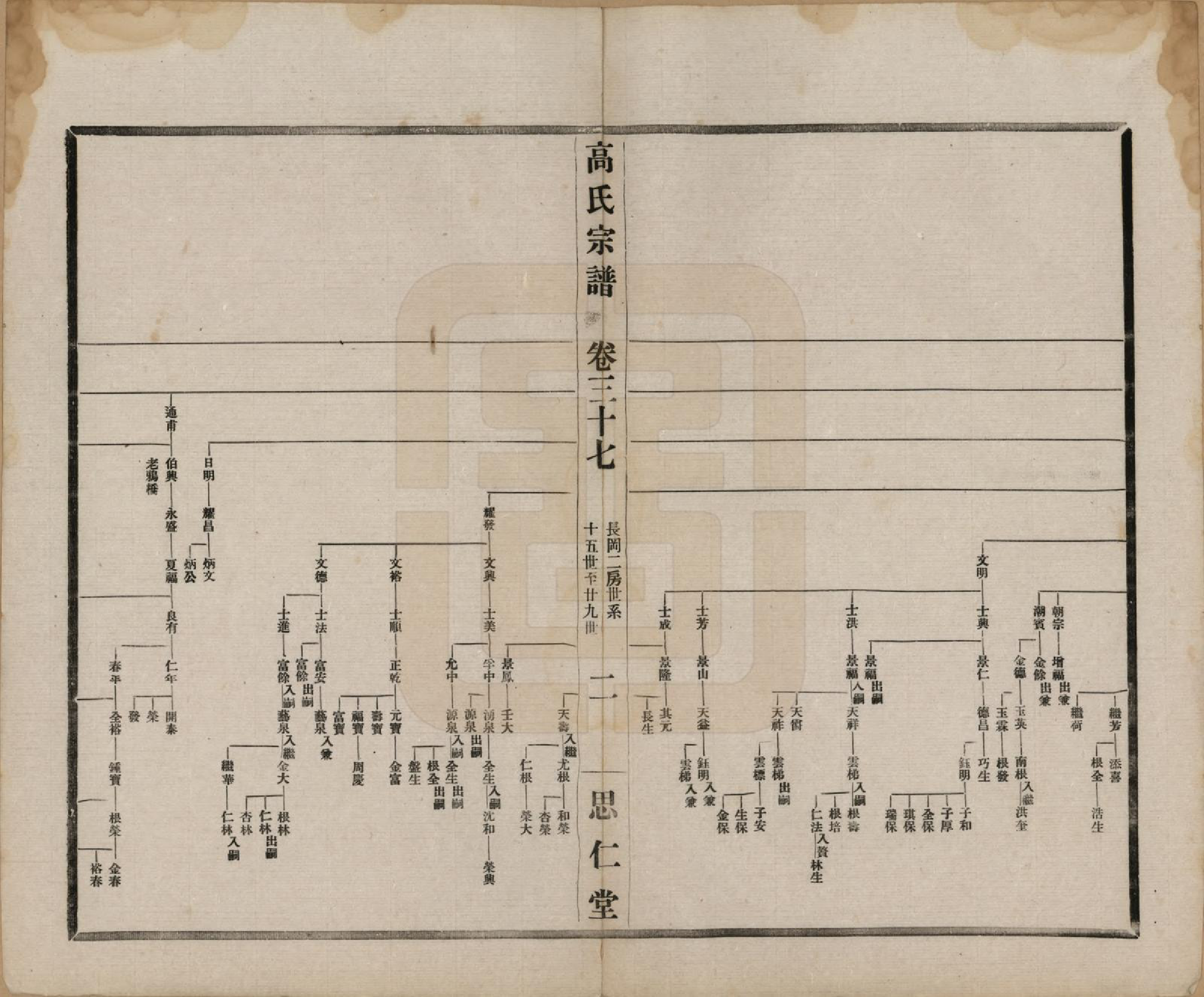 GTJP0379.高.江苏无锡.高氏大统宗谱五十五卷首一卷.民国十五年（1926）_037.pdf_第2页