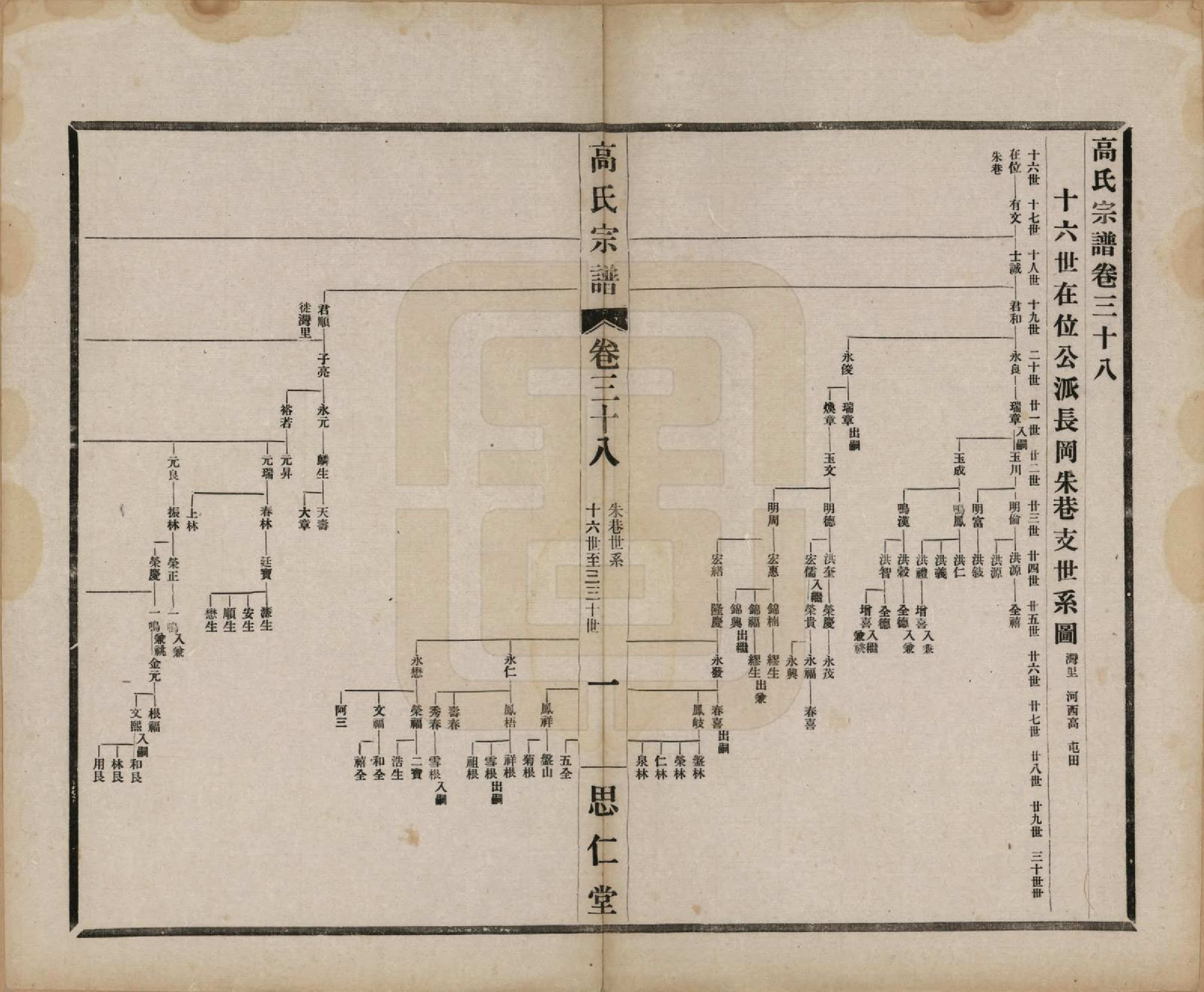 GTJP0379.高.江苏无锡.高氏大统宗谱五十五卷首一卷.民国十五年（1926）_038.pdf_第1页