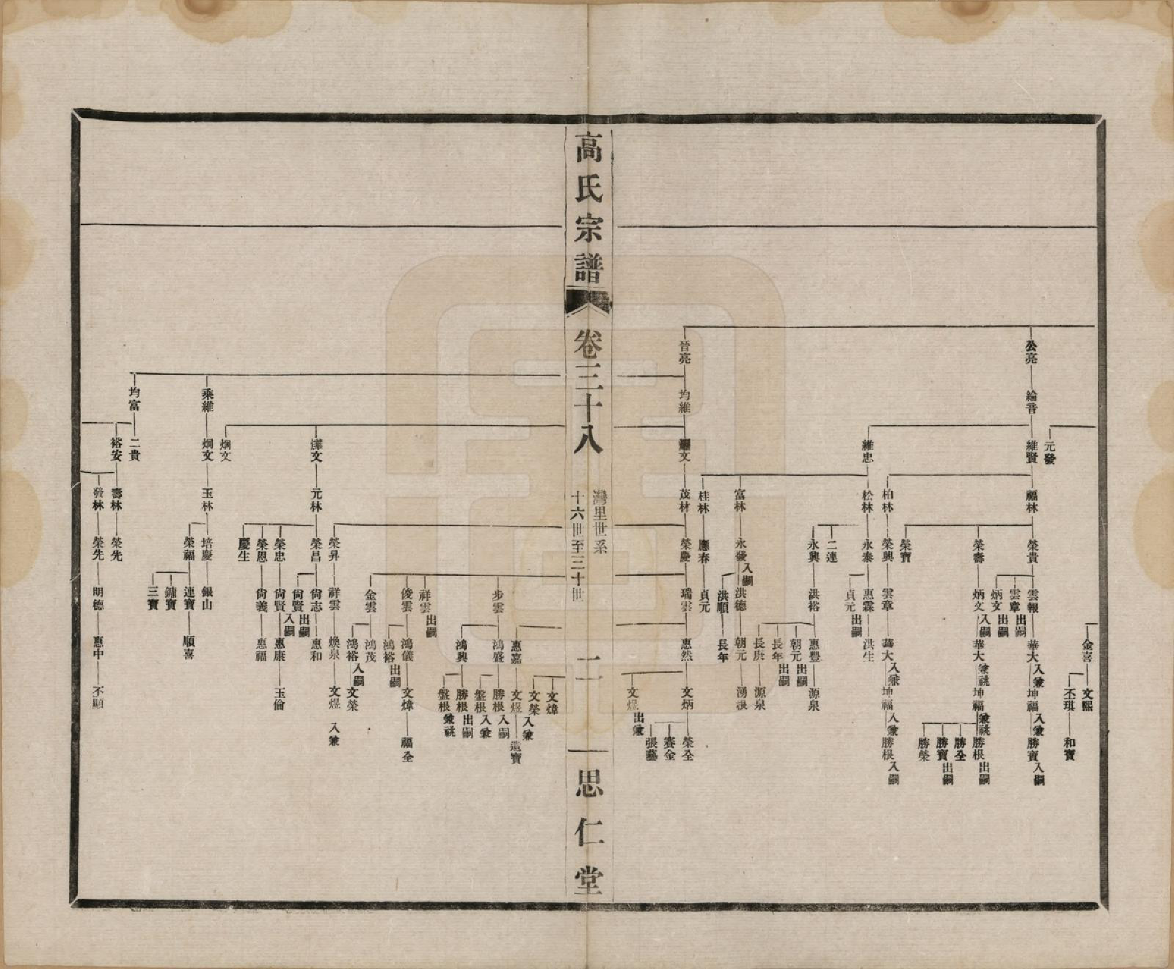 GTJP0379.高.江苏无锡.高氏大统宗谱五十五卷首一卷.民国十五年（1926）_038.pdf_第2页