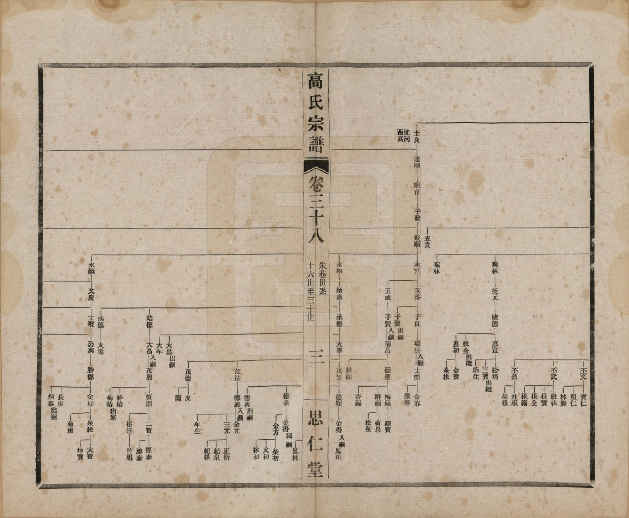 GTJP0379.高.江苏无锡.高氏大统宗谱五十五卷首一卷.民国十五年（1926）_038.pdf_第3页