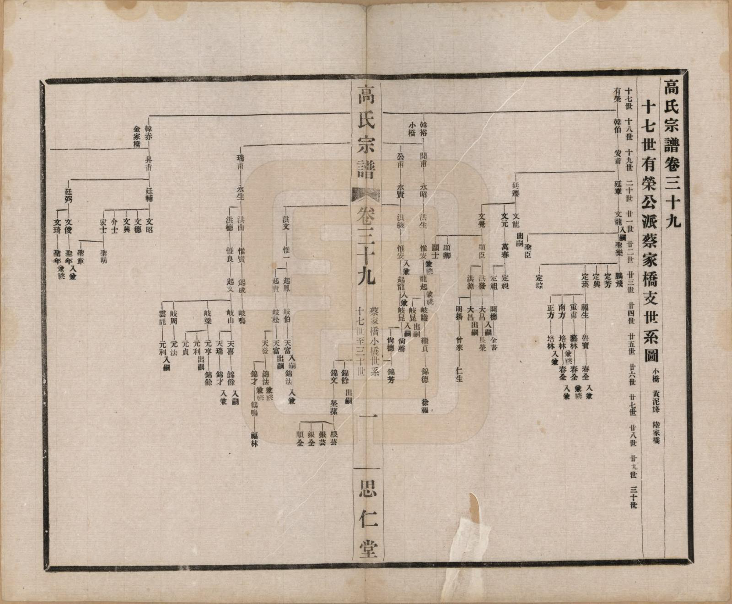 GTJP0379.高.江苏无锡.高氏大统宗谱五十五卷首一卷.民国十五年（1926）_039.pdf_第1页