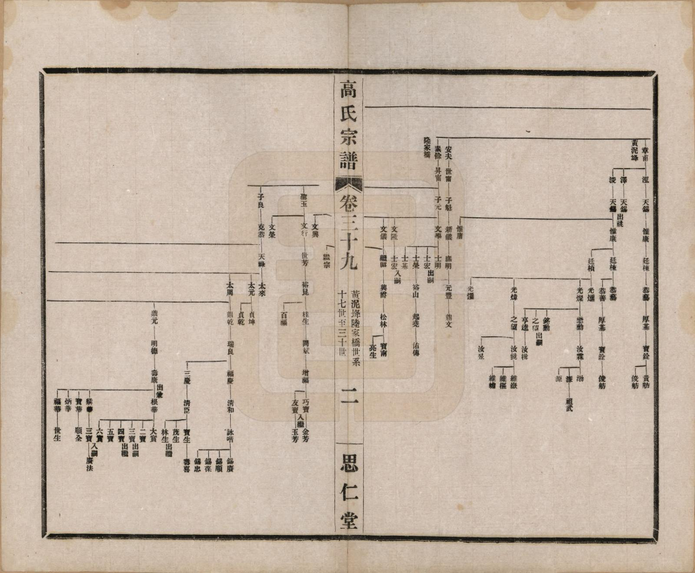 GTJP0379.高.江苏无锡.高氏大统宗谱五十五卷首一卷.民国十五年（1926）_039.pdf_第2页