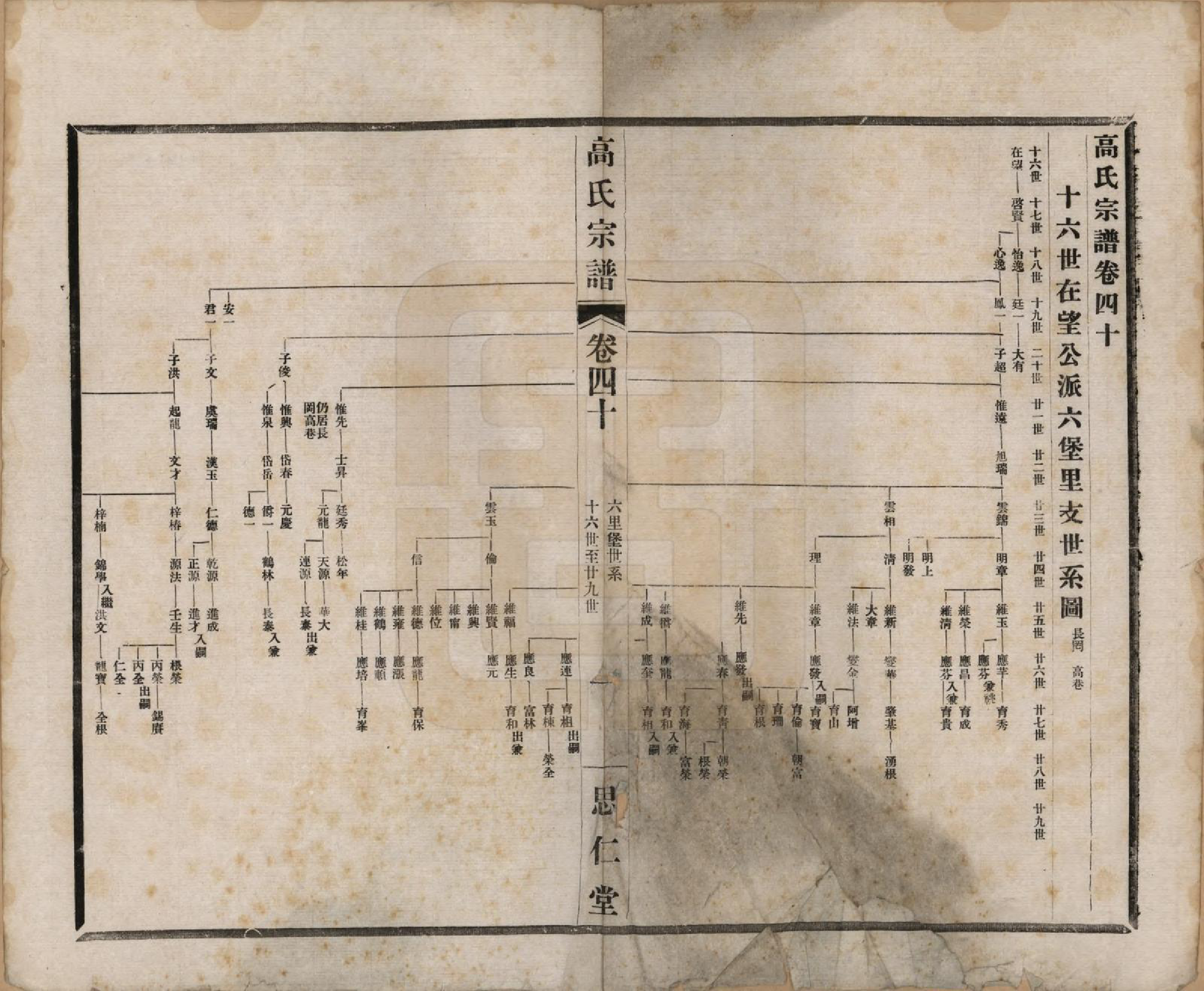 GTJP0379.高.江苏无锡.高氏大统宗谱五十五卷首一卷.民国十五年（1926）_040.pdf_第1页