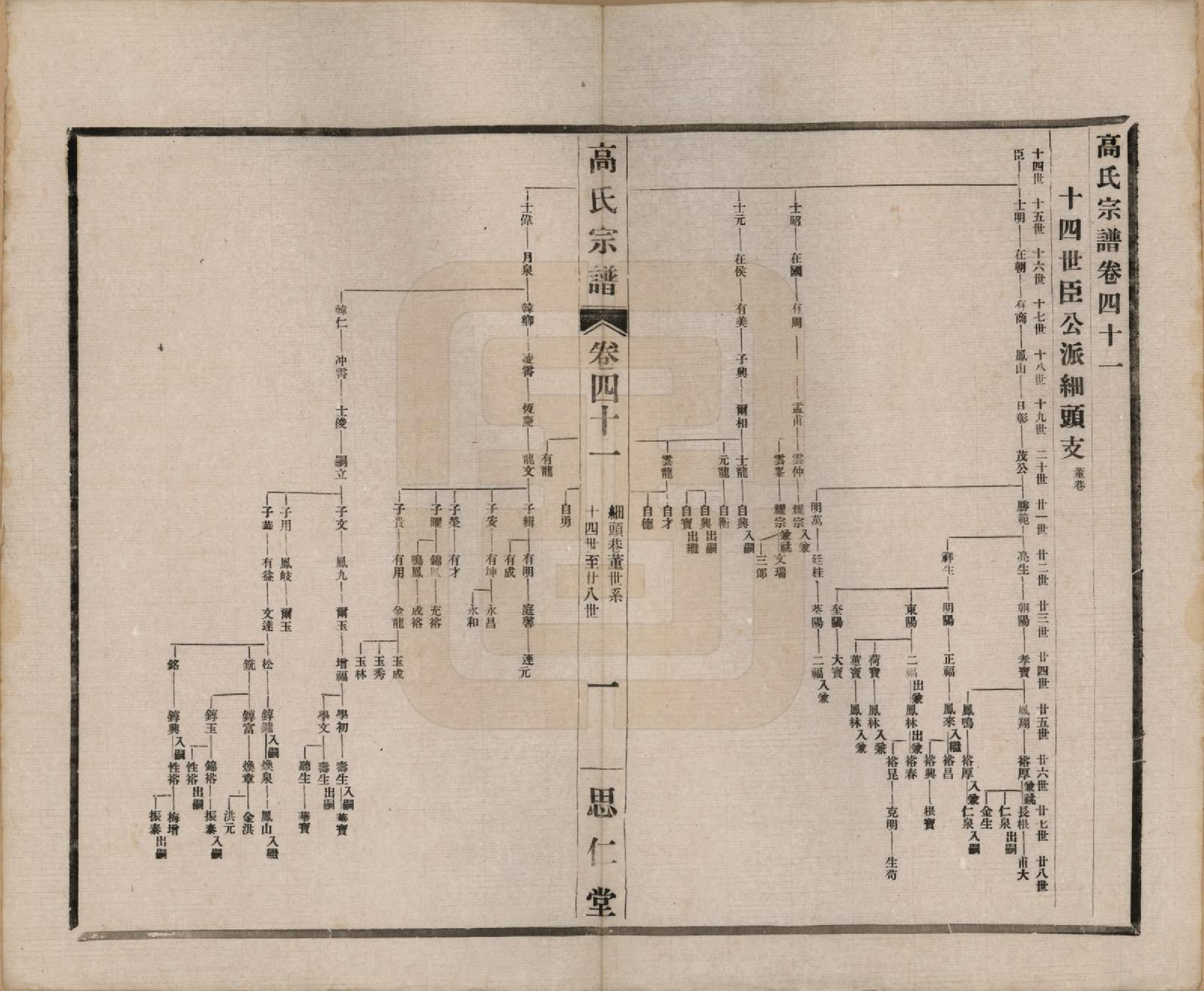 GTJP0379.高.江苏无锡.高氏大统宗谱五十五卷首一卷.民国十五年（1926）_041.pdf_第1页