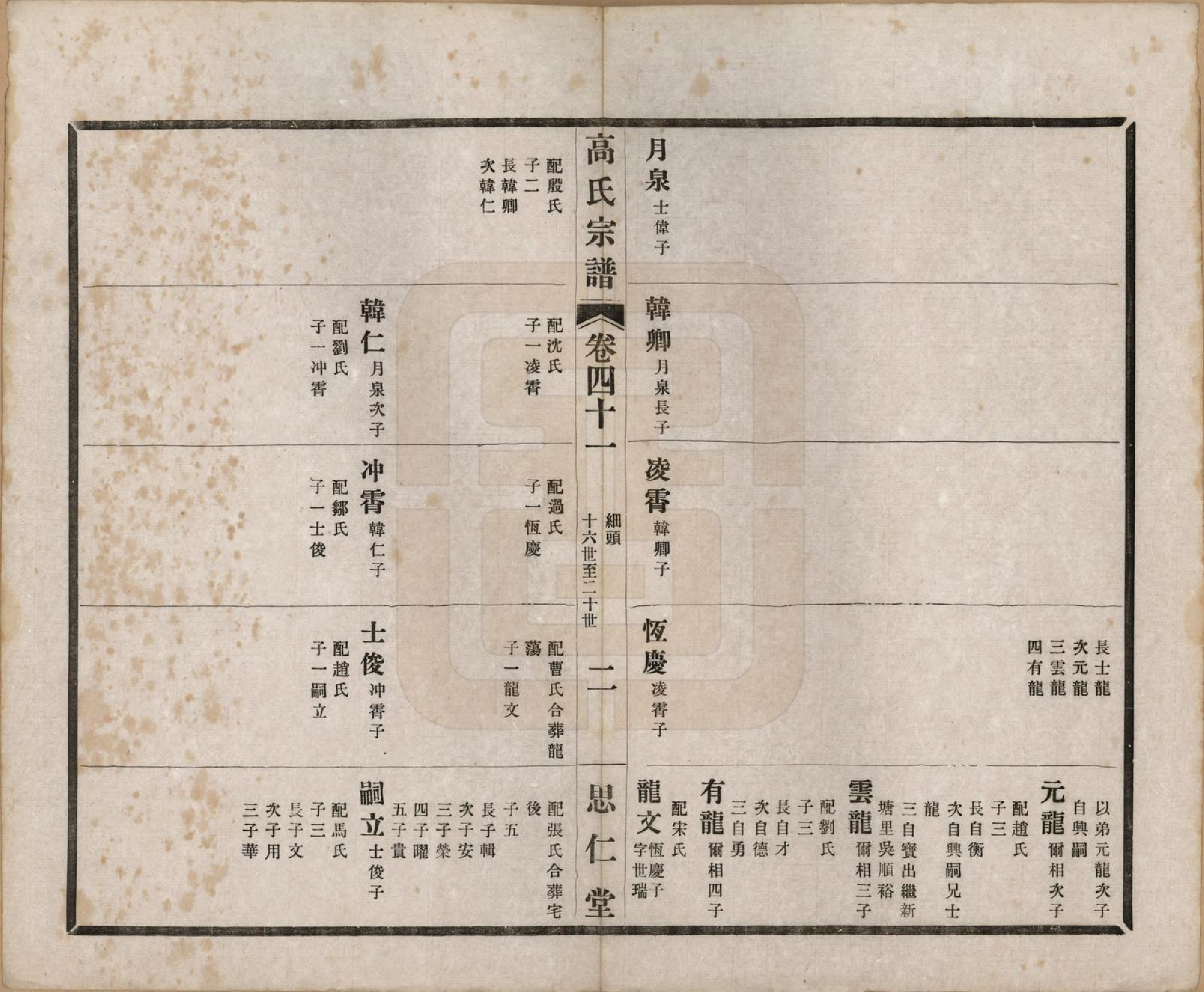 GTJP0379.高.江苏无锡.高氏大统宗谱五十五卷首一卷.民国十五年（1926）_041.pdf_第3页