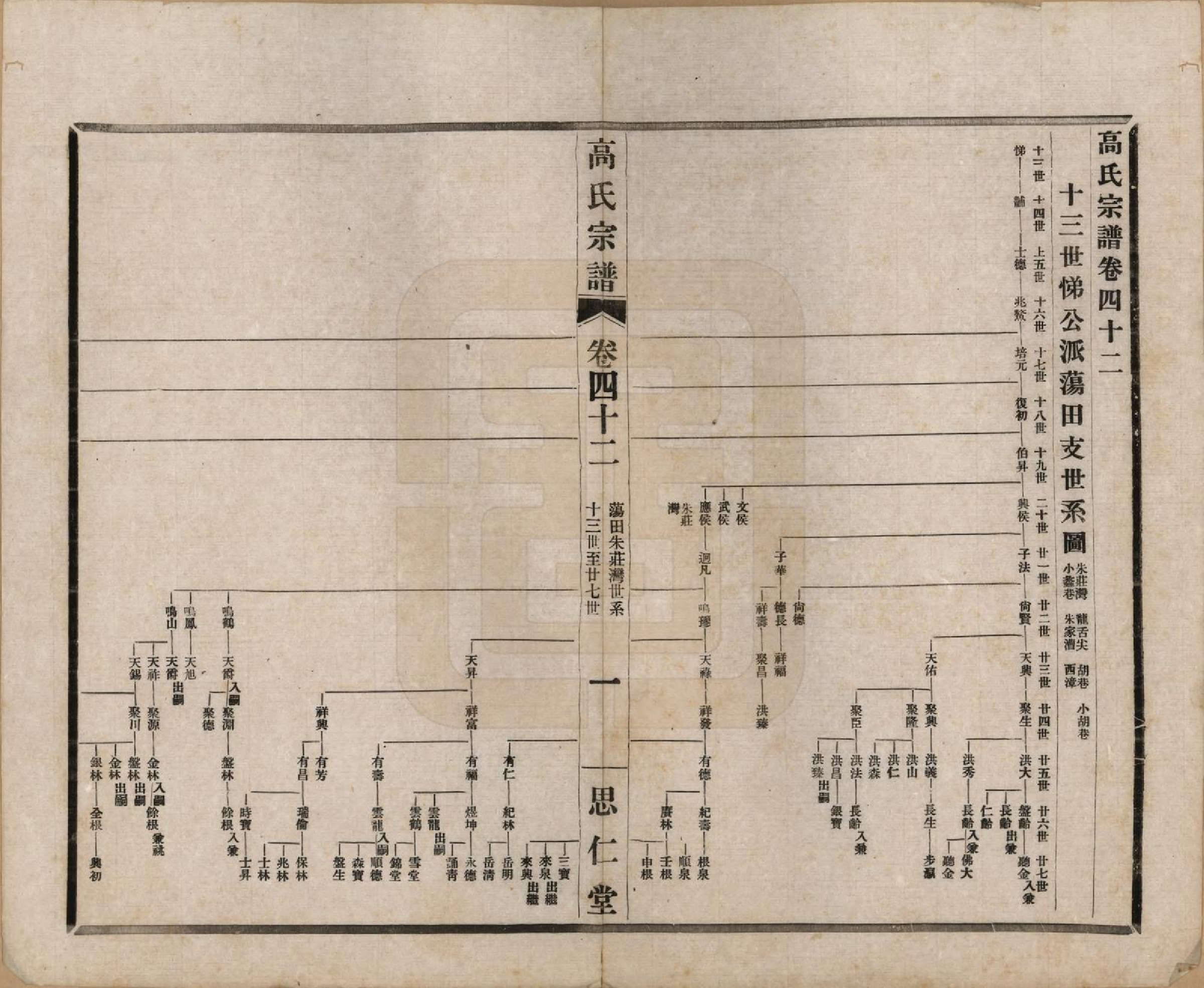 GTJP0379.高.江苏无锡.高氏大统宗谱五十五卷首一卷.民国十五年（1926）_042.pdf_第1页