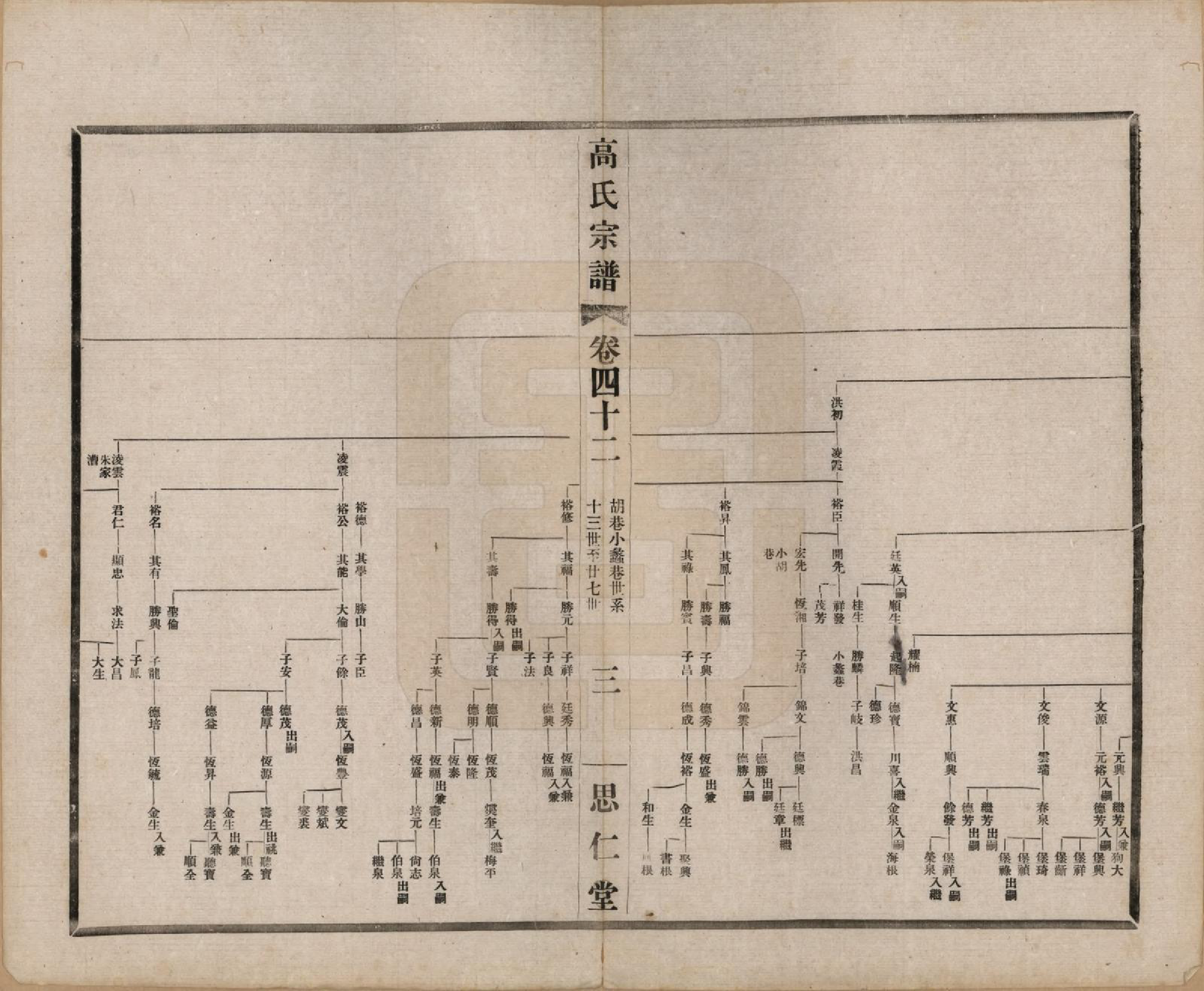 GTJP0379.高.江苏无锡.高氏大统宗谱五十五卷首一卷.民国十五年（1926）_042.pdf_第3页