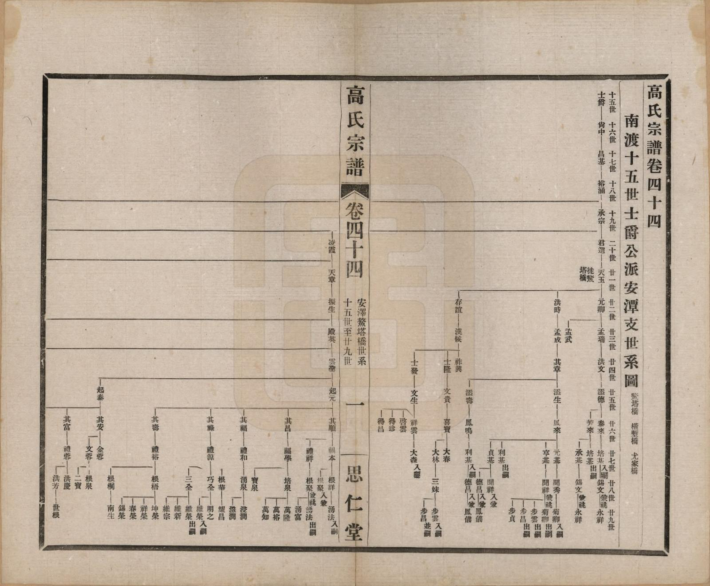 GTJP0379.高.江苏无锡.高氏大统宗谱五十五卷首一卷.民国十五年（1926）_044.pdf_第1页