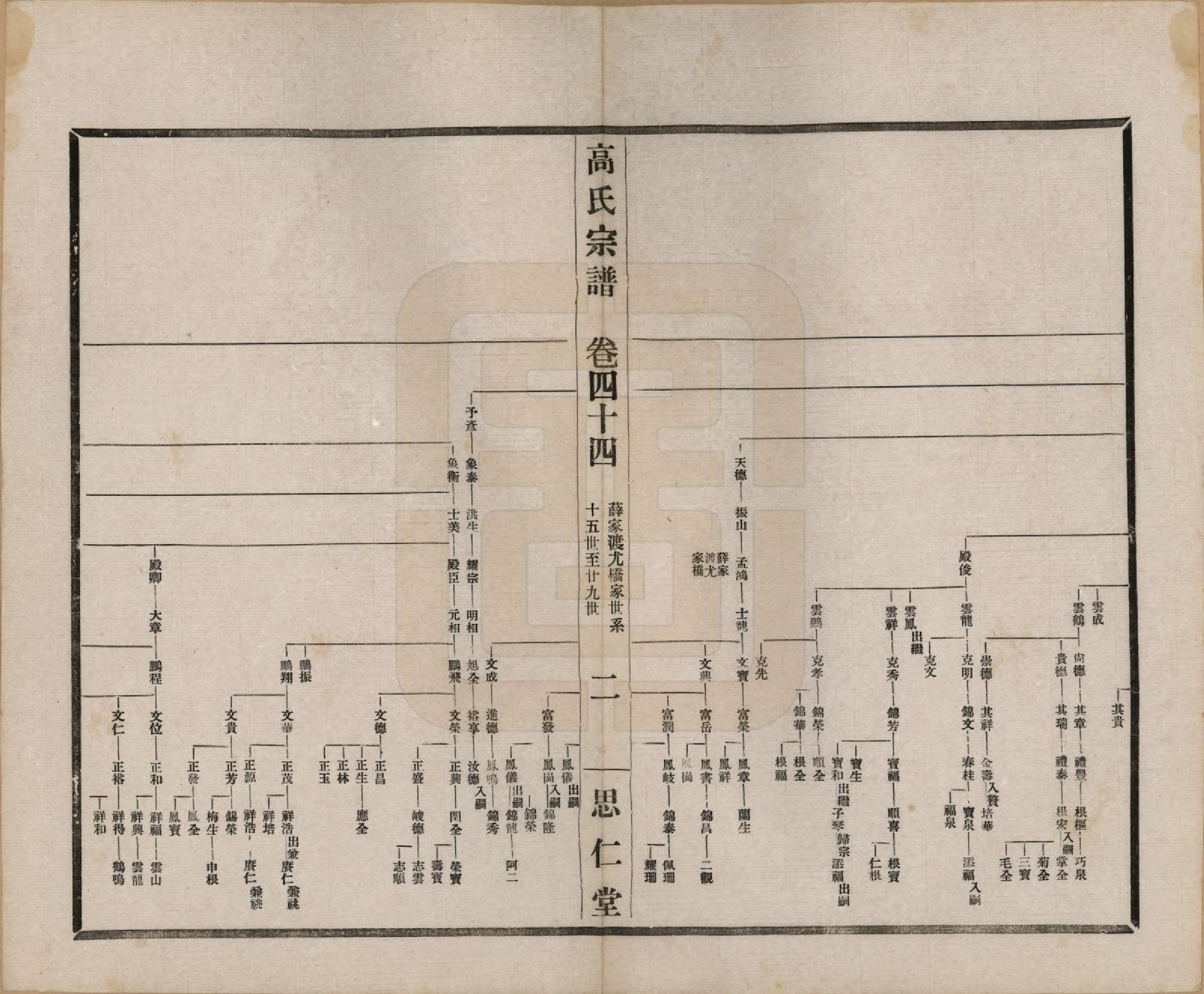 GTJP0379.高.江苏无锡.高氏大统宗谱五十五卷首一卷.民国十五年（1926）_044.pdf_第2页