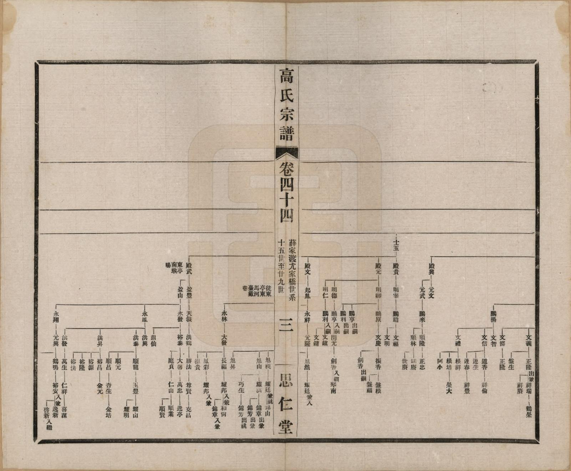 GTJP0379.高.江苏无锡.高氏大统宗谱五十五卷首一卷.民国十五年（1926）_044.pdf_第3页