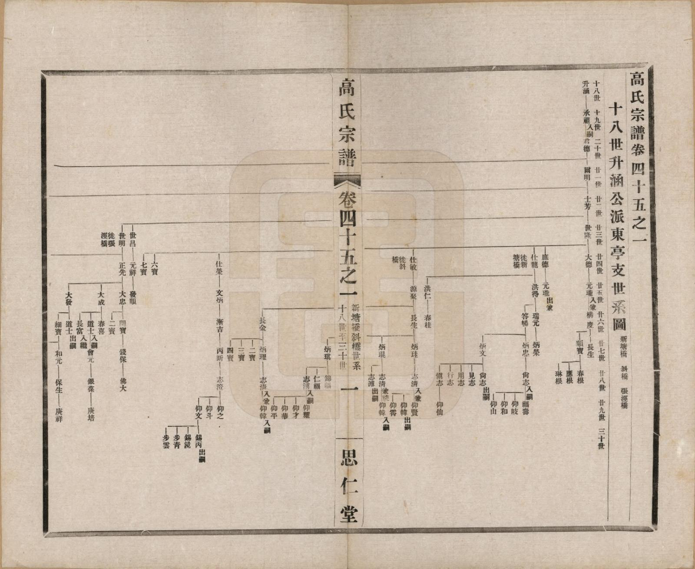 GTJP0379.高.江苏无锡.高氏大统宗谱五十五卷首一卷.民国十五年（1926）_045.pdf_第1页