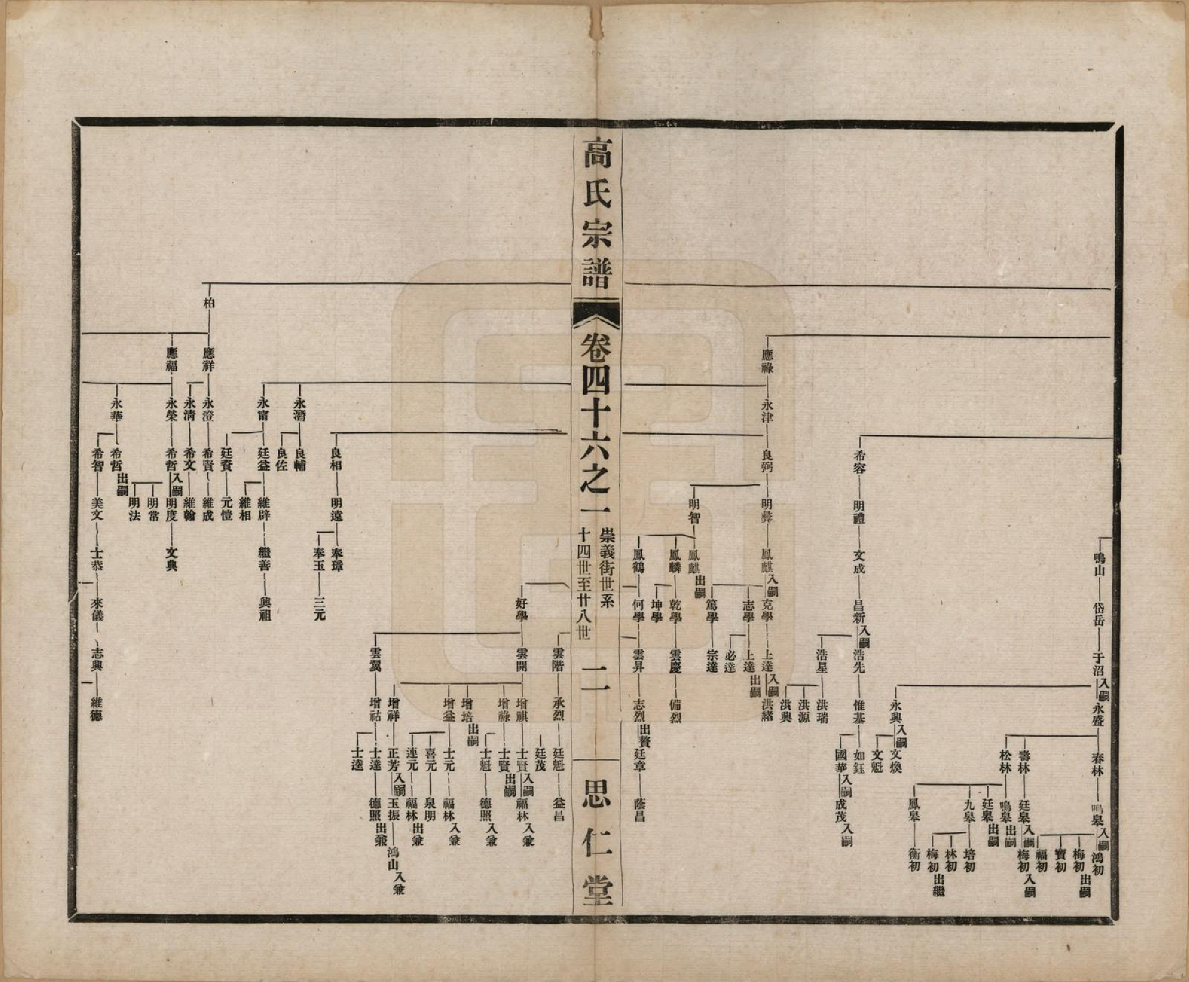 GTJP0379.高.江苏无锡.高氏大统宗谱五十五卷首一卷.民国十五年（1926）_046.pdf_第2页