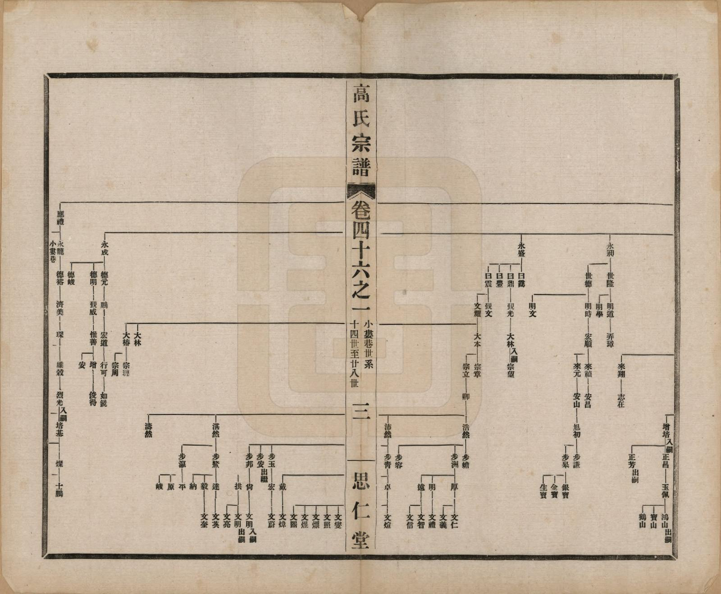 GTJP0379.高.江苏无锡.高氏大统宗谱五十五卷首一卷.民国十五年（1926）_046.pdf_第3页