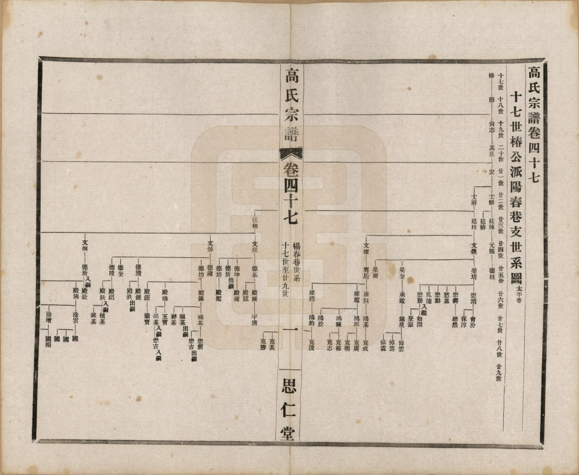 GTJP0379.高.江苏无锡.高氏大统宗谱五十五卷首一卷.民国十五年（1926）_047.pdf_第1页