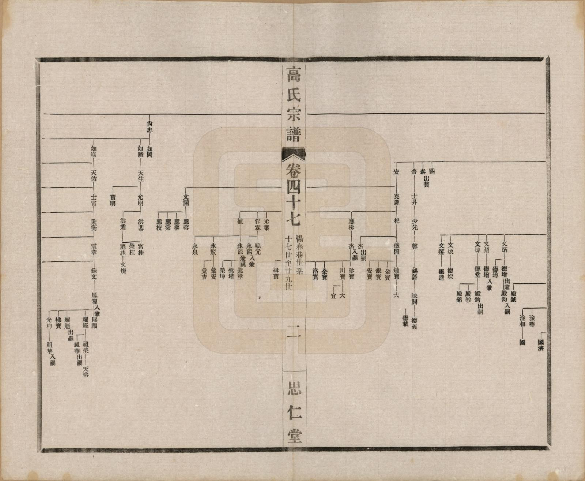 GTJP0379.高.江苏无锡.高氏大统宗谱五十五卷首一卷.民国十五年（1926）_047.pdf_第2页