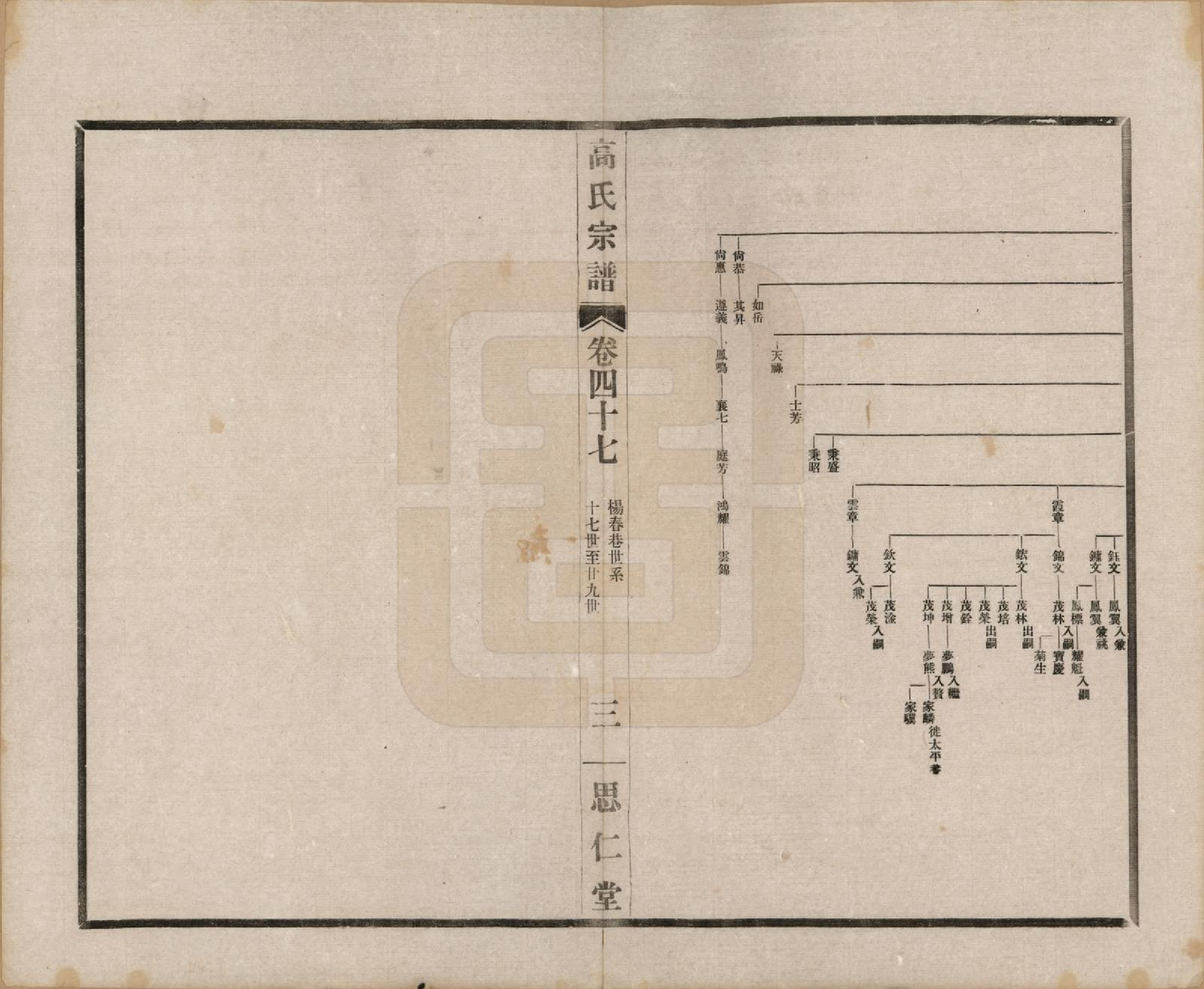 GTJP0379.高.江苏无锡.高氏大统宗谱五十五卷首一卷.民国十五年（1926）_047.pdf_第3页