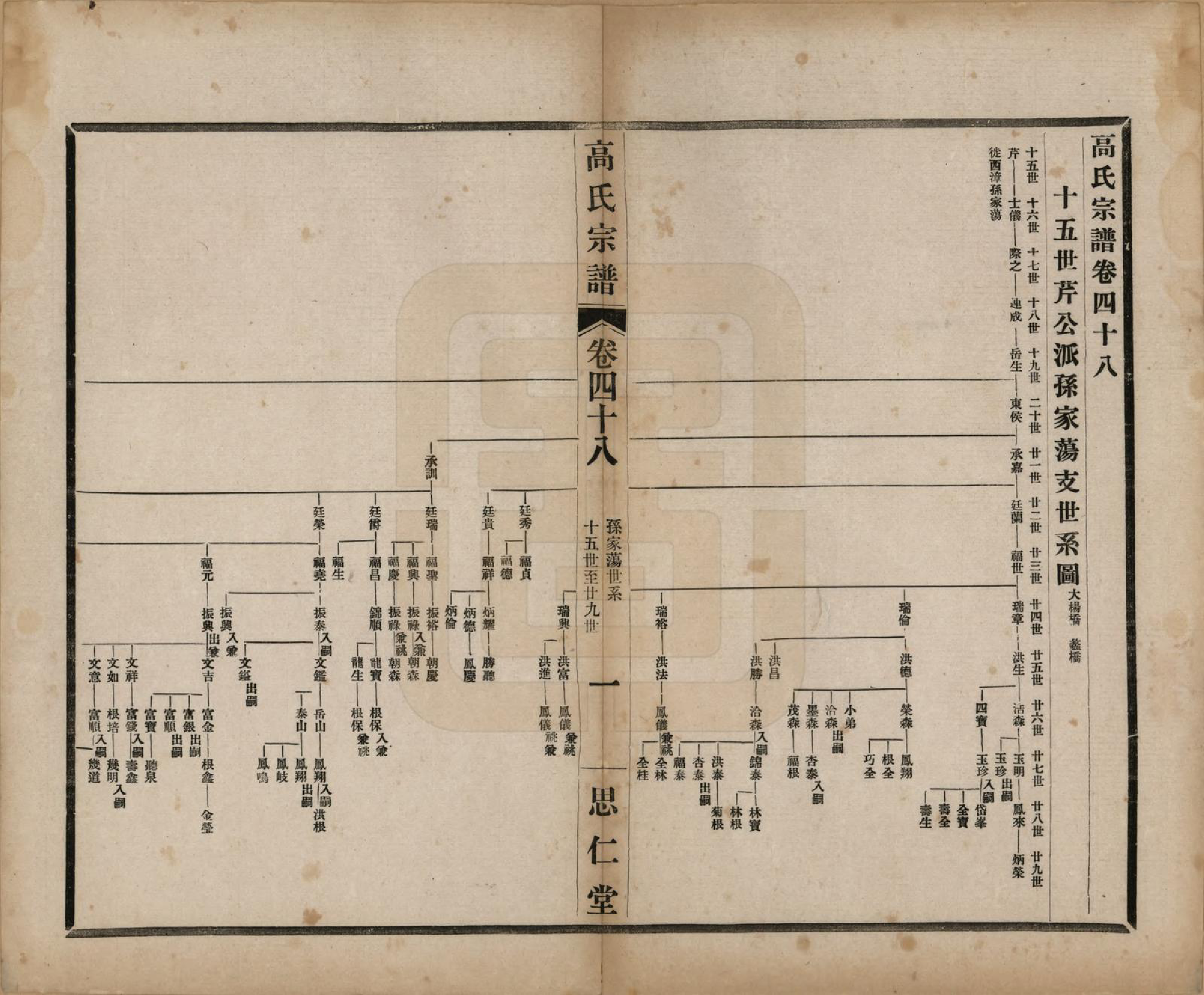 GTJP0379.高.江苏无锡.高氏大统宗谱五十五卷首一卷.民国十五年（1926）_048.pdf_第1页