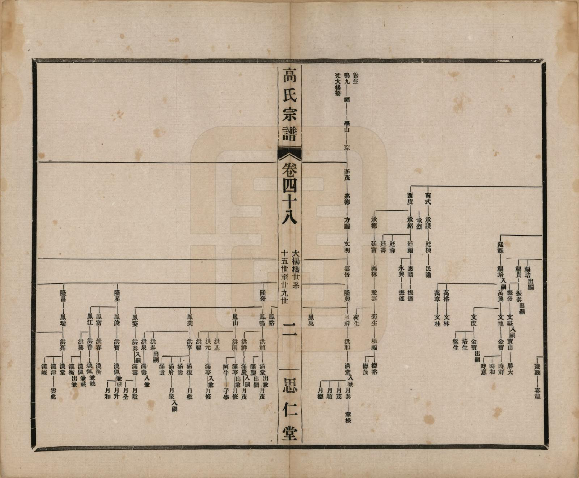 GTJP0379.高.江苏无锡.高氏大统宗谱五十五卷首一卷.民国十五年（1926）_048.pdf_第2页