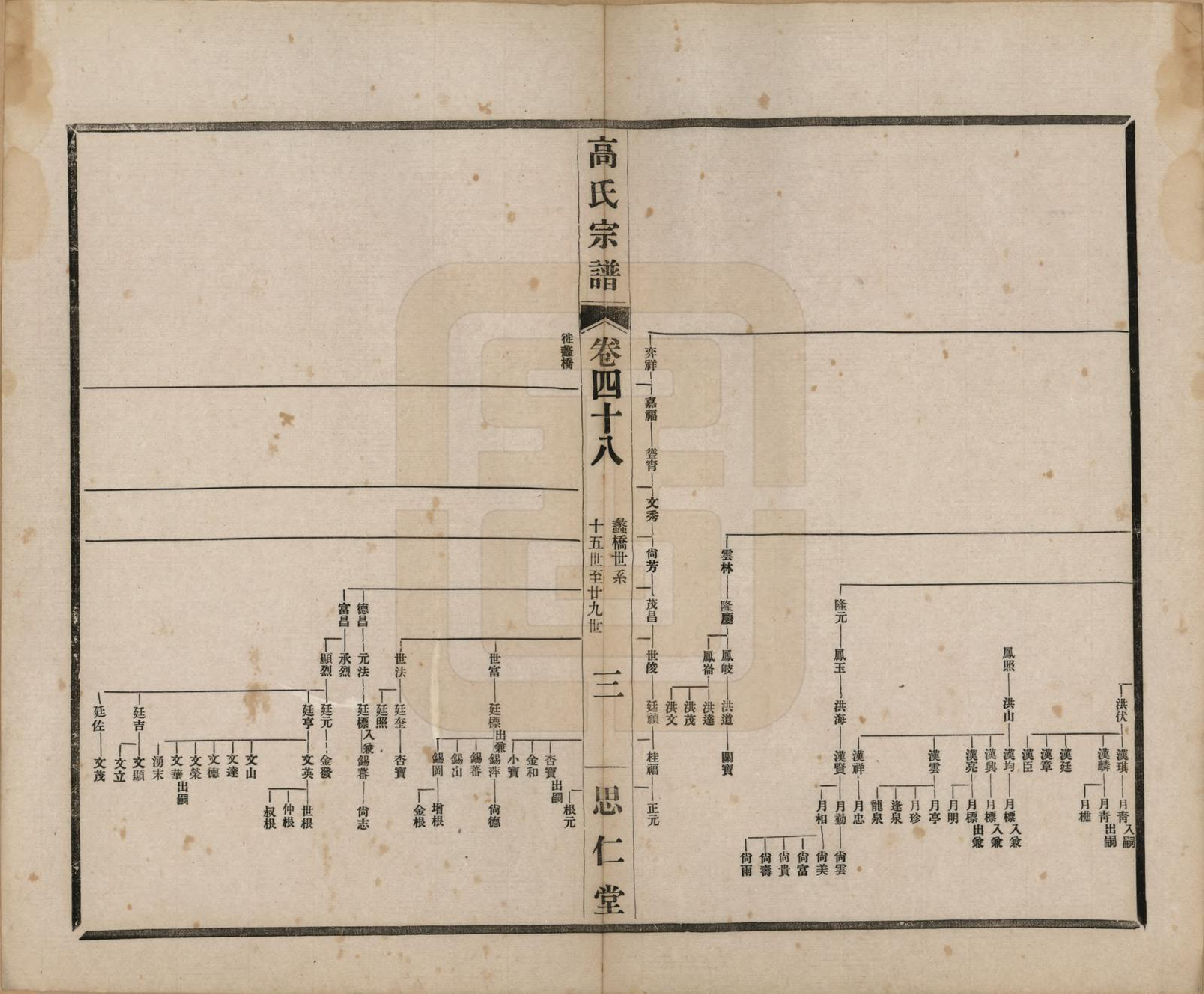 GTJP0379.高.江苏无锡.高氏大统宗谱五十五卷首一卷.民国十五年（1926）_048.pdf_第3页