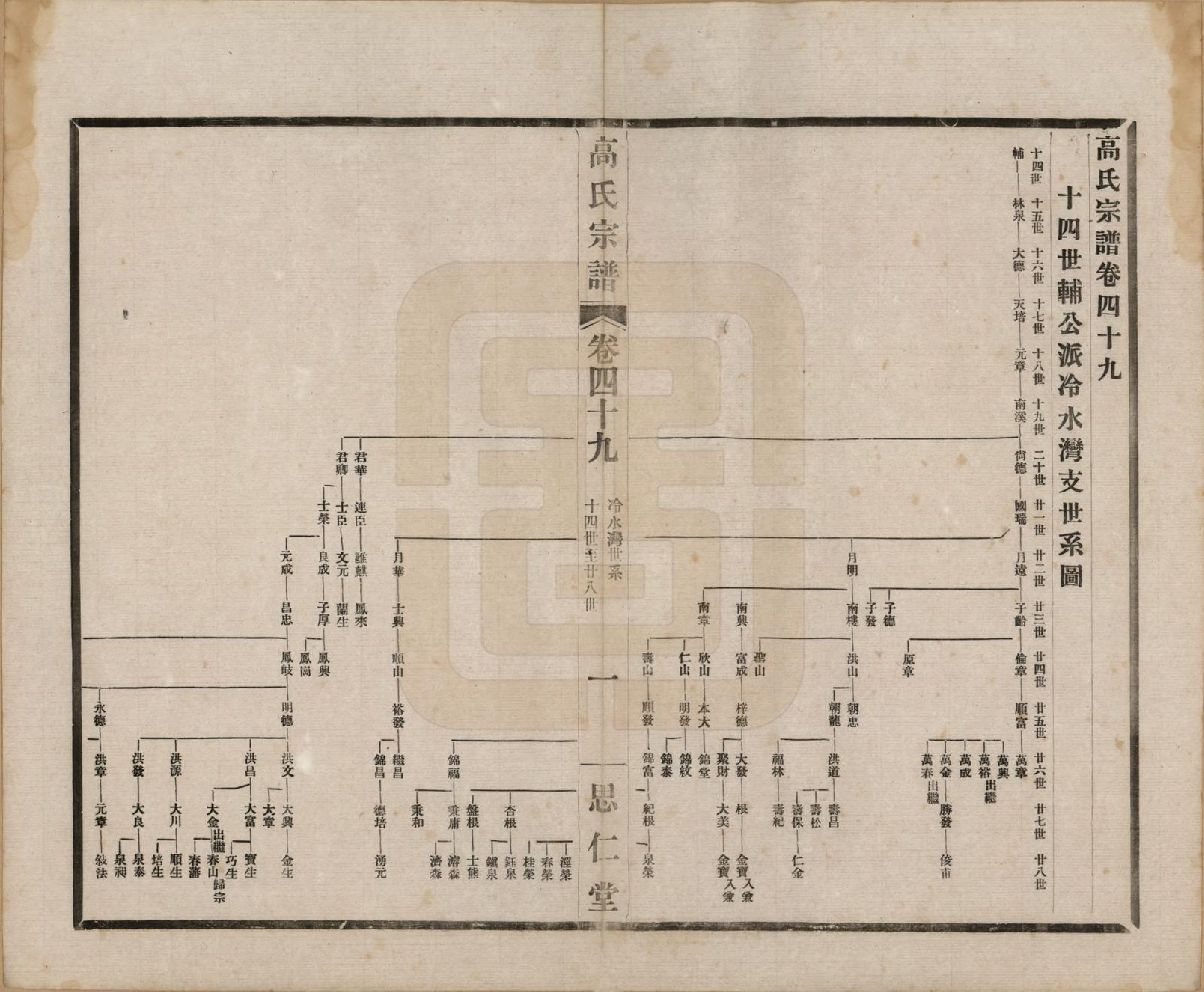 GTJP0379.高.江苏无锡.高氏大统宗谱五十五卷首一卷.民国十五年（1926）_049.pdf_第1页