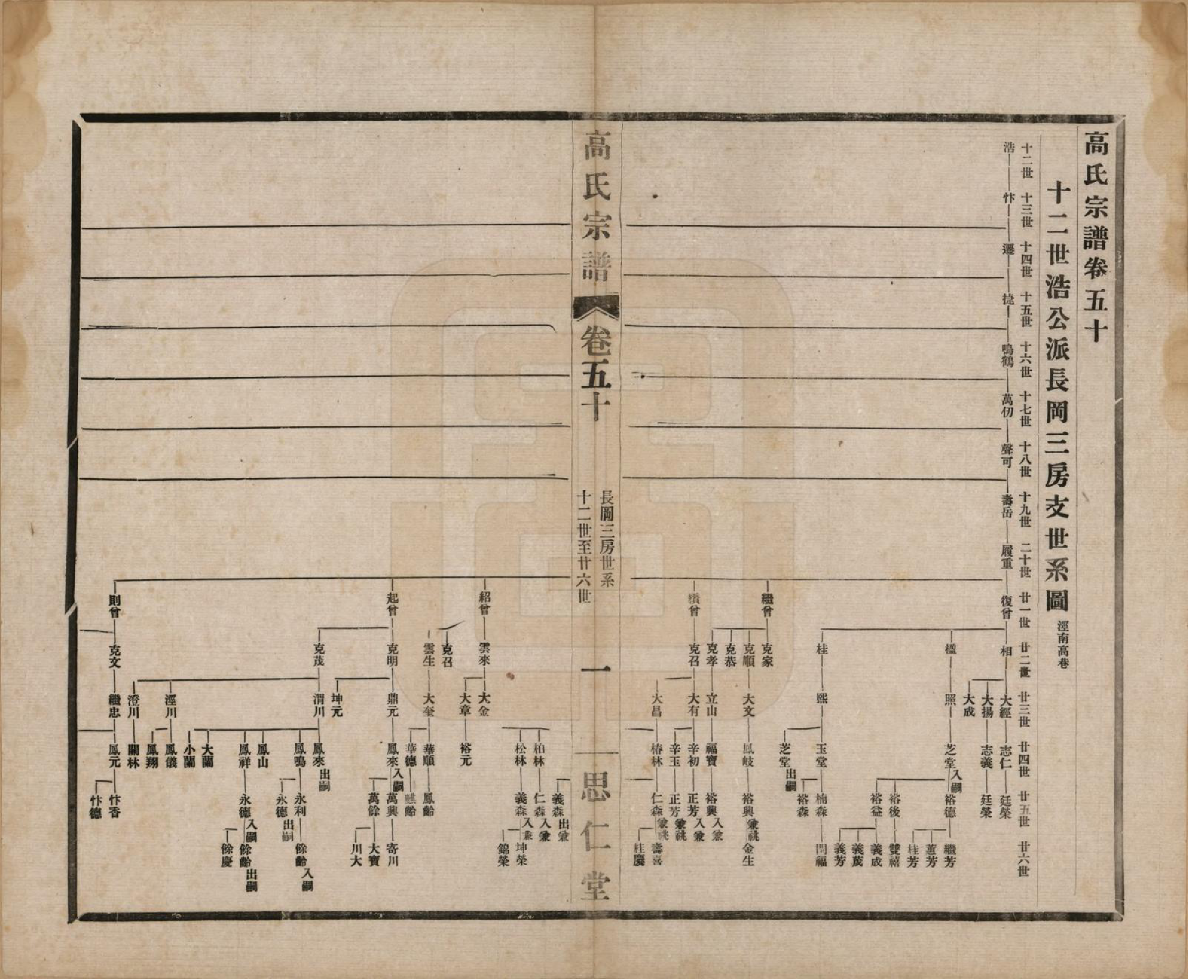 GTJP0379.高.江苏无锡.高氏大统宗谱五十五卷首一卷.民国十五年（1926）_050.pdf_第1页