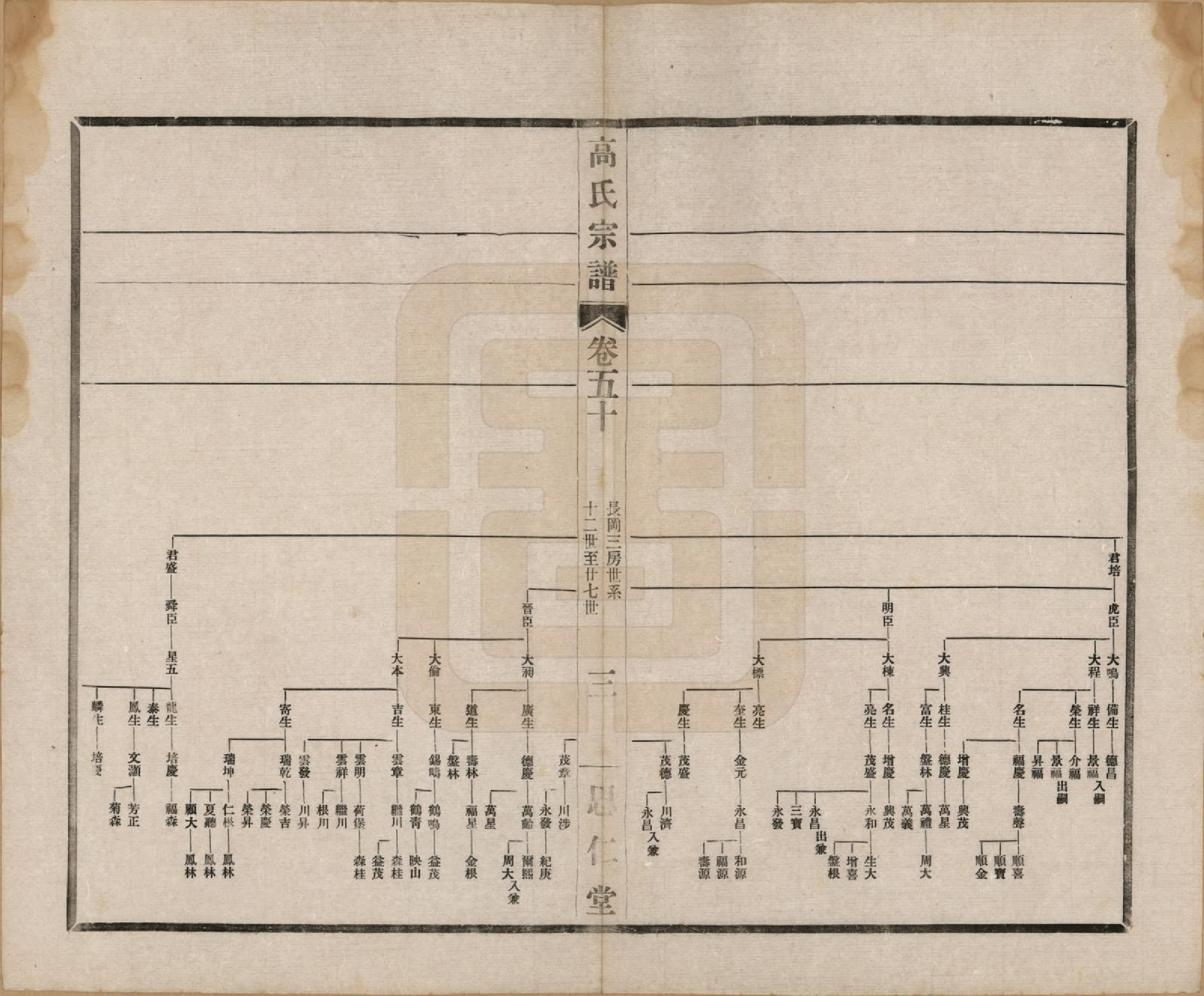 GTJP0379.高.江苏无锡.高氏大统宗谱五十五卷首一卷.民国十五年（1926）_050.pdf_第3页