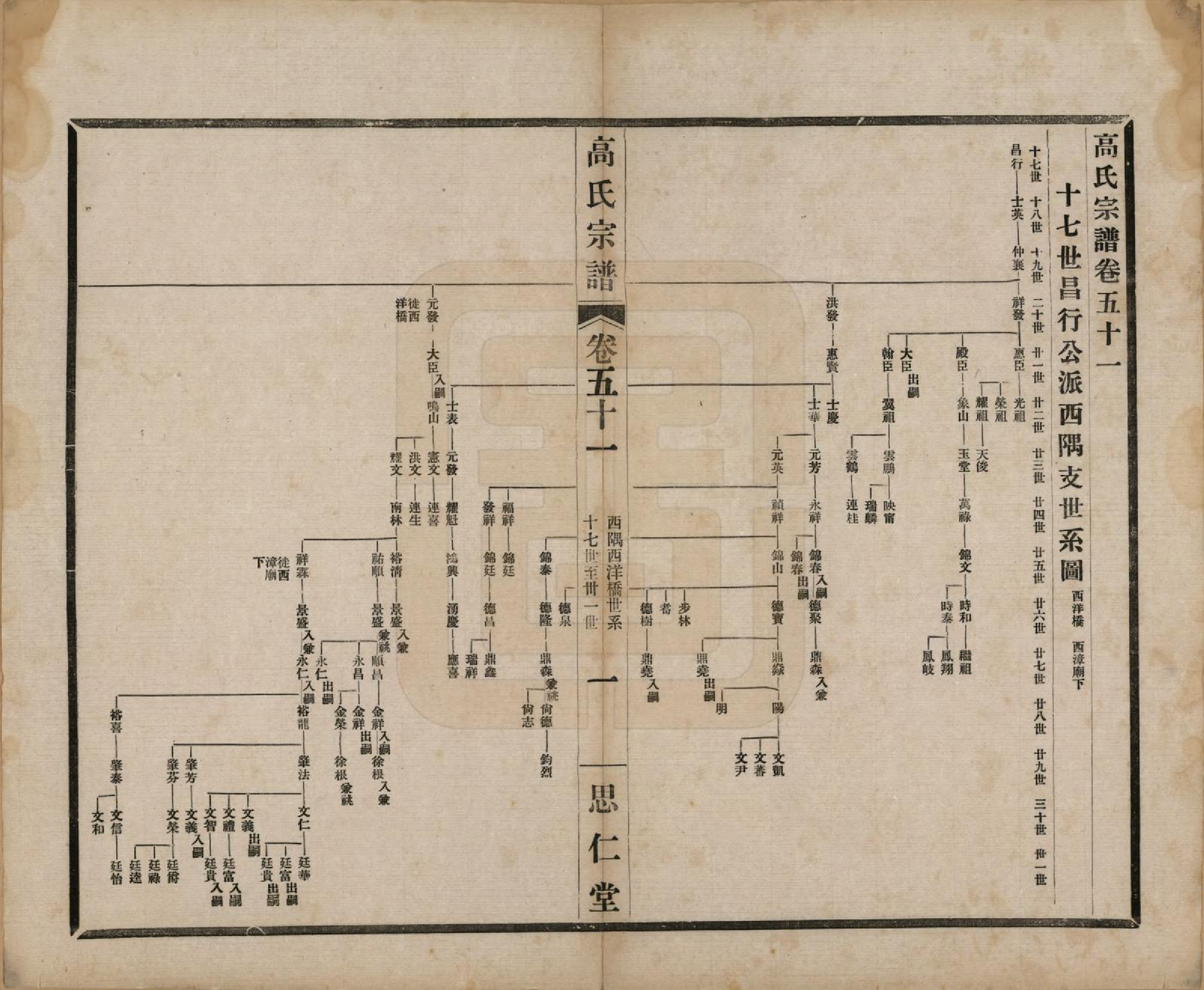 GTJP0379.高.江苏无锡.高氏大统宗谱五十五卷首一卷.民国十五年（1926）_051.pdf_第1页