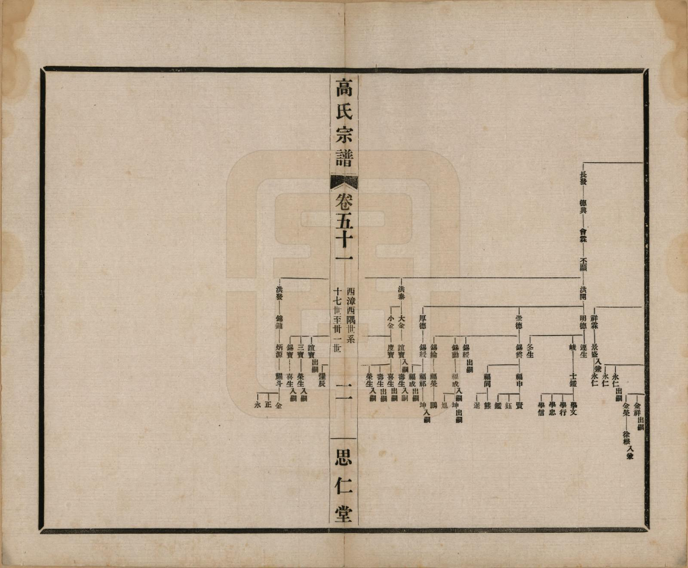 GTJP0379.高.江苏无锡.高氏大统宗谱五十五卷首一卷.民国十五年（1926）_051.pdf_第2页