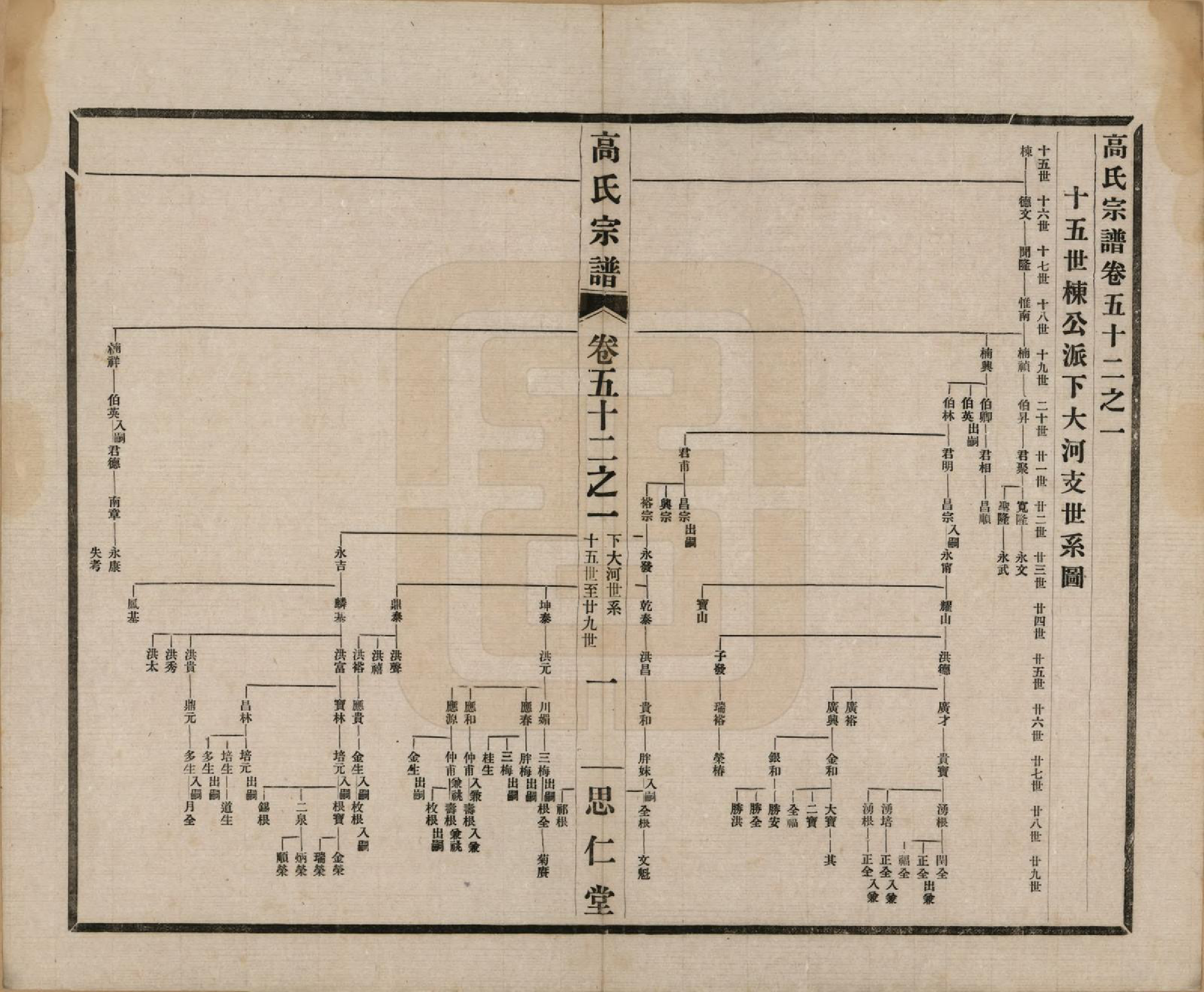 GTJP0379.高.江苏无锡.高氏大统宗谱五十五卷首一卷.民国十五年（1926）_052.pdf_第1页