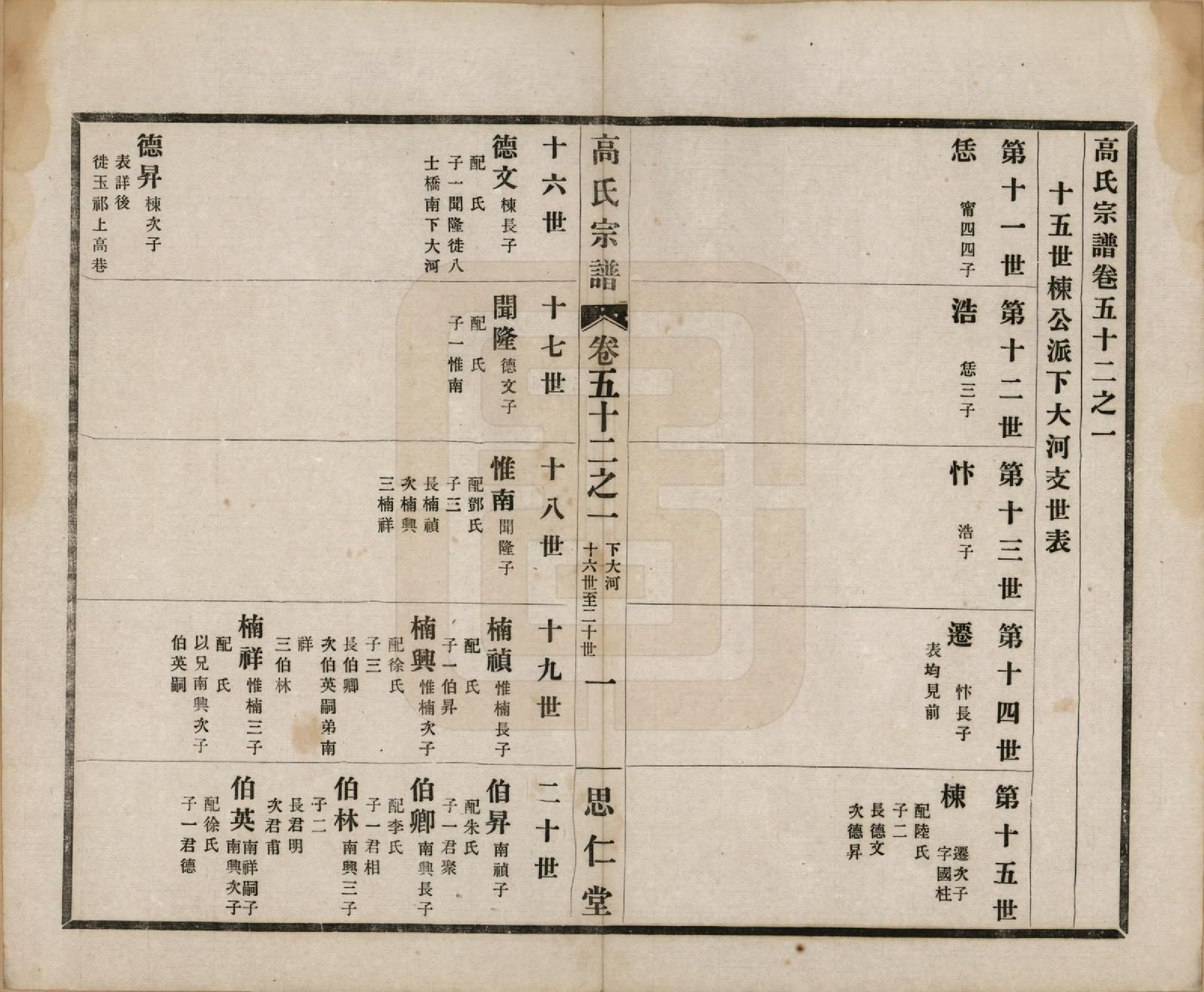 GTJP0379.高.江苏无锡.高氏大统宗谱五十五卷首一卷.民国十五年（1926）_052.pdf_第3页