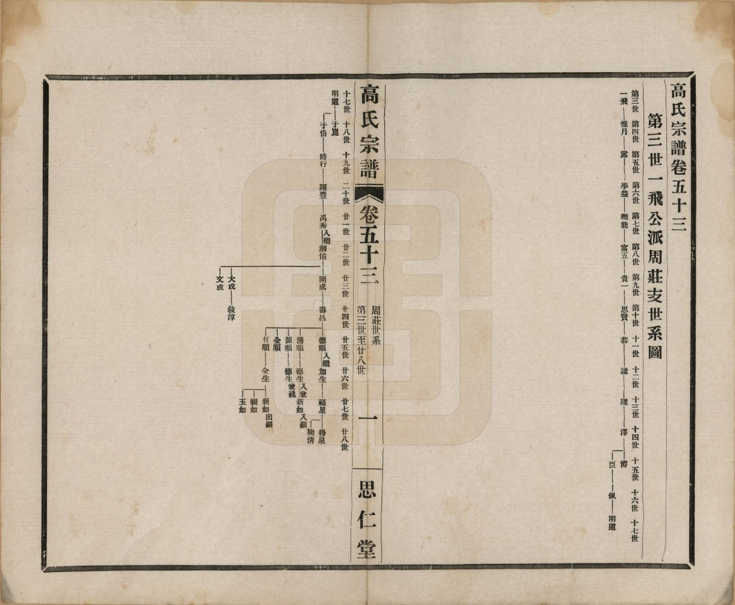 GTJP0379.高.江苏无锡.高氏大统宗谱五十五卷首一卷.民国十五年（1926）_053.pdf_第1页