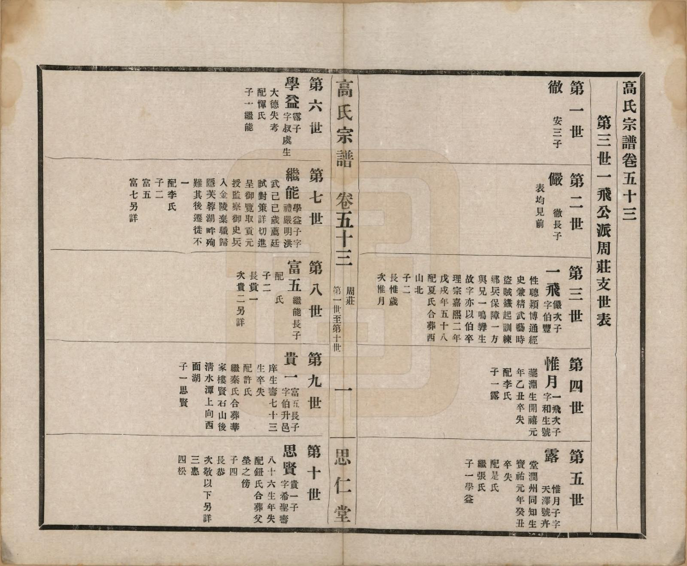 GTJP0379.高.江苏无锡.高氏大统宗谱五十五卷首一卷.民国十五年（1926）_053.pdf_第2页