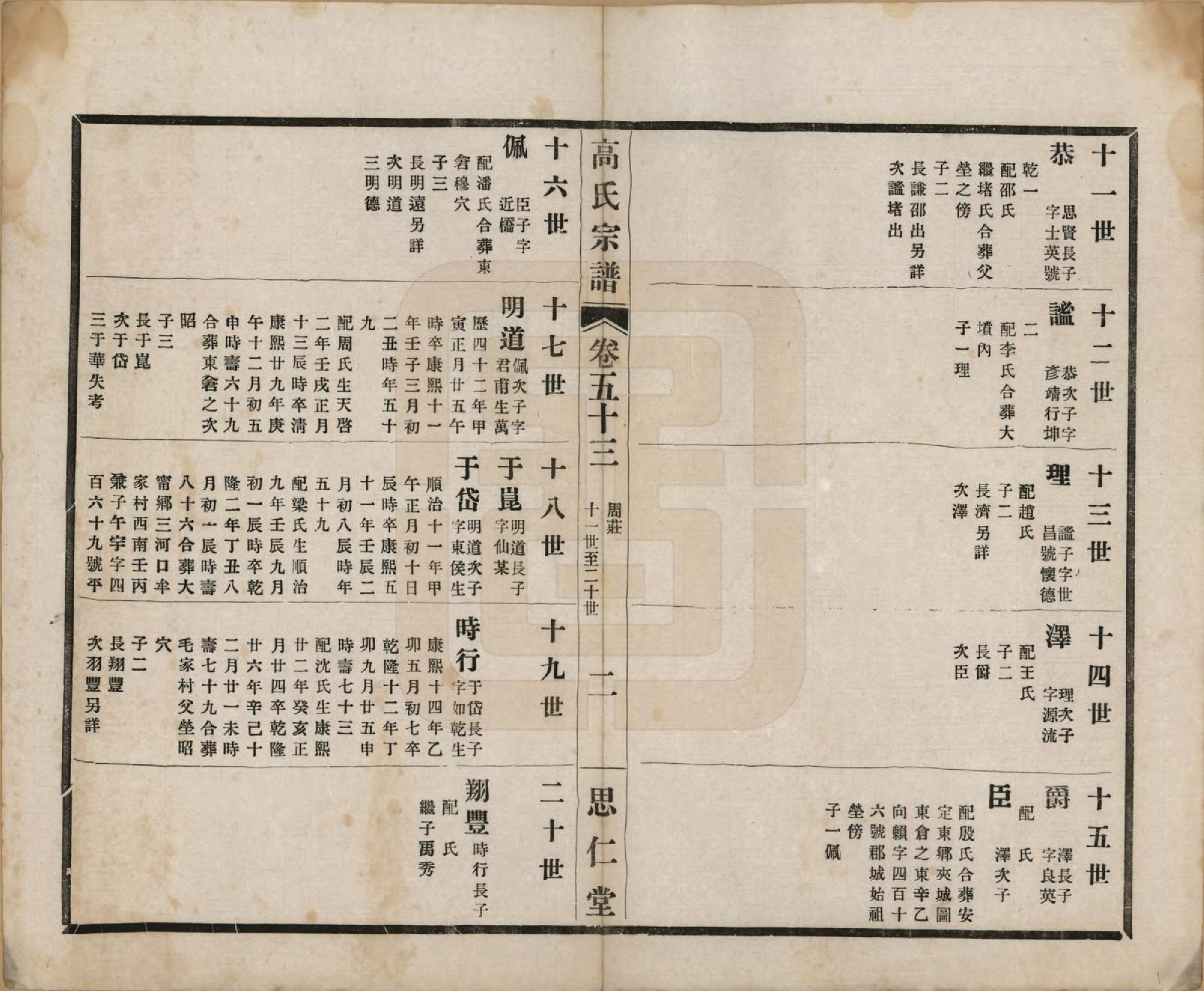 GTJP0379.高.江苏无锡.高氏大统宗谱五十五卷首一卷.民国十五年（1926）_053.pdf_第3页