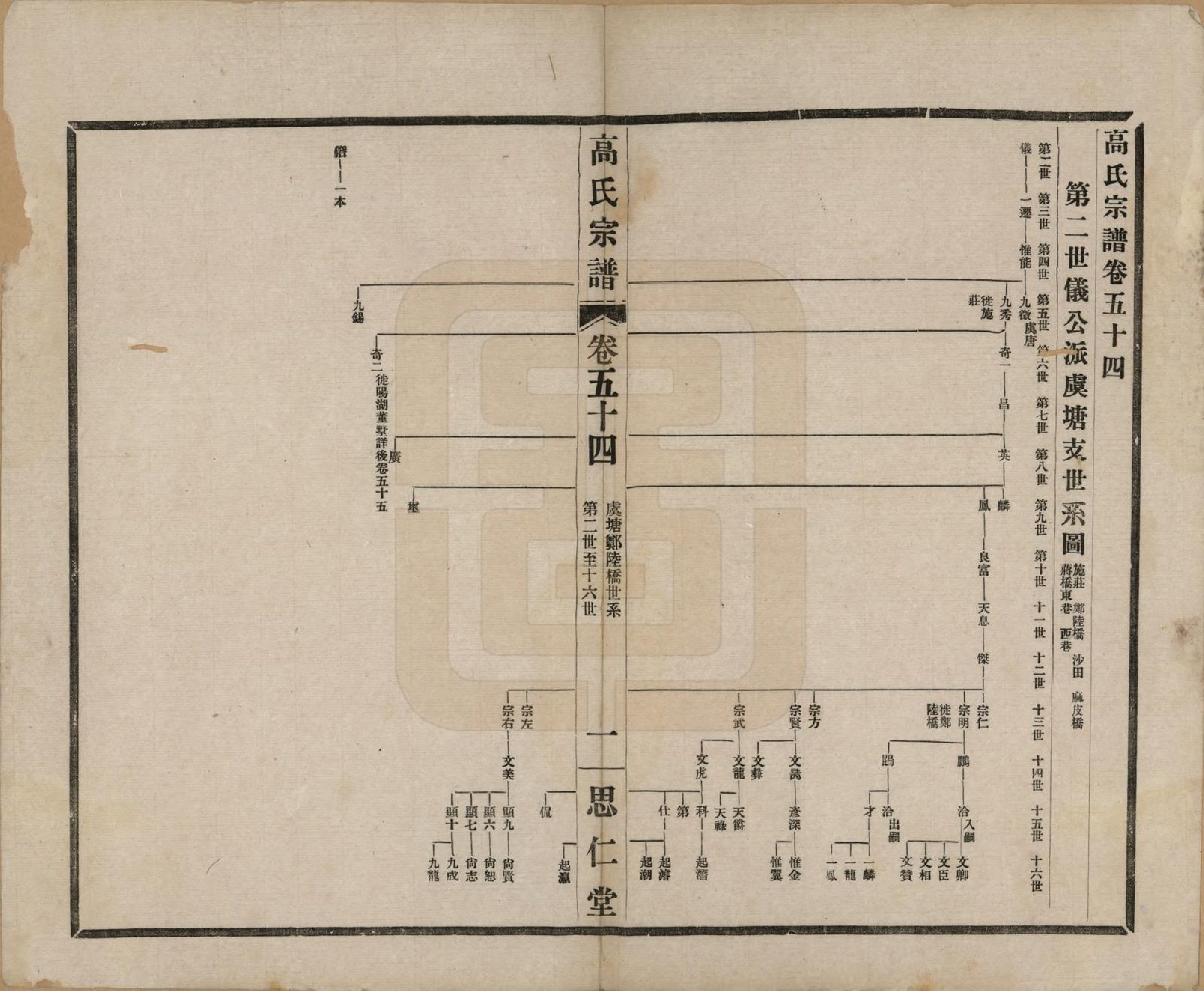 GTJP0379.高.江苏无锡.高氏大统宗谱五十五卷首一卷.民国十五年（1926）_054.pdf_第1页