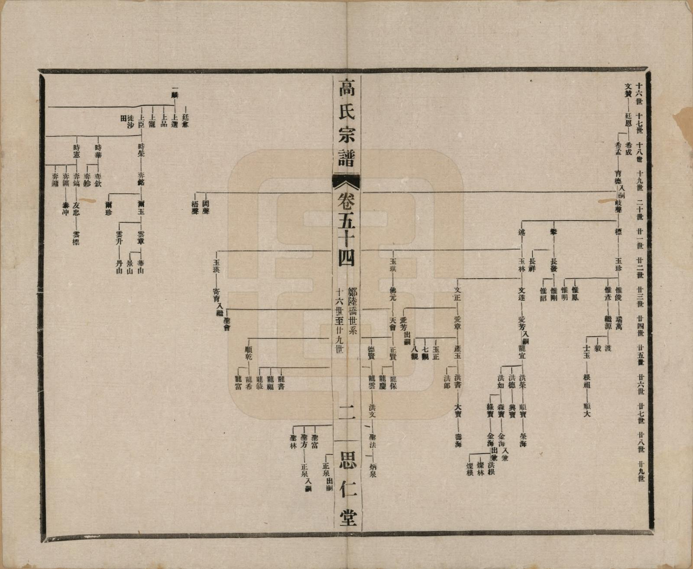 GTJP0379.高.江苏无锡.高氏大统宗谱五十五卷首一卷.民国十五年（1926）_054.pdf_第2页