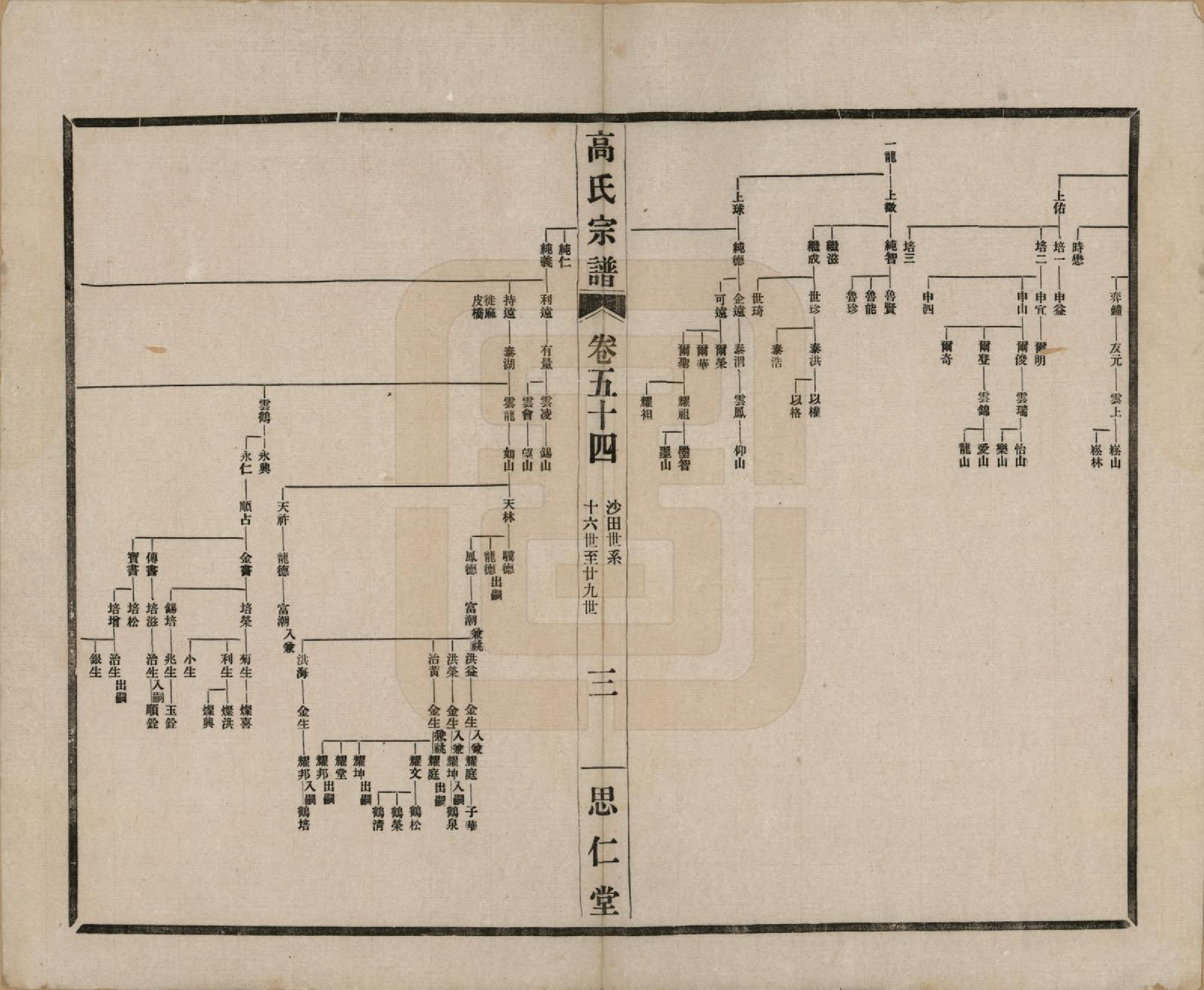 GTJP0379.高.江苏无锡.高氏大统宗谱五十五卷首一卷.民国十五年（1926）_054.pdf_第3页