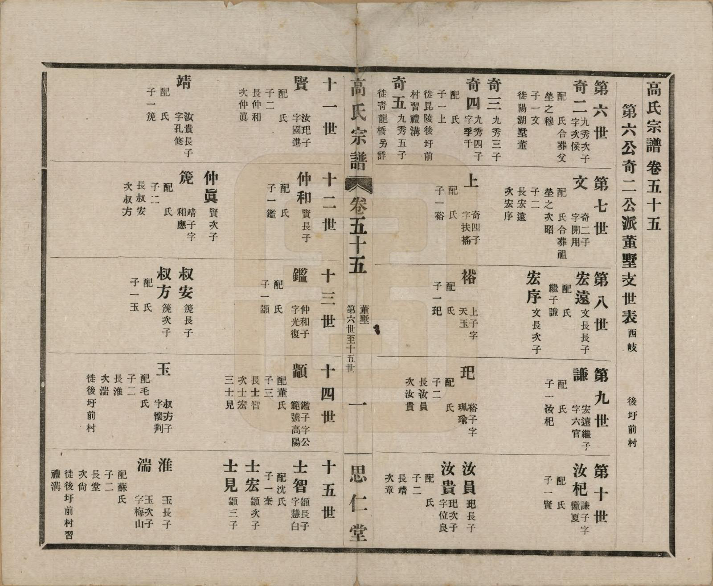 GTJP0379.高.江苏无锡.高氏大统宗谱五十五卷首一卷.民国十五年（1926）_055.pdf_第3页