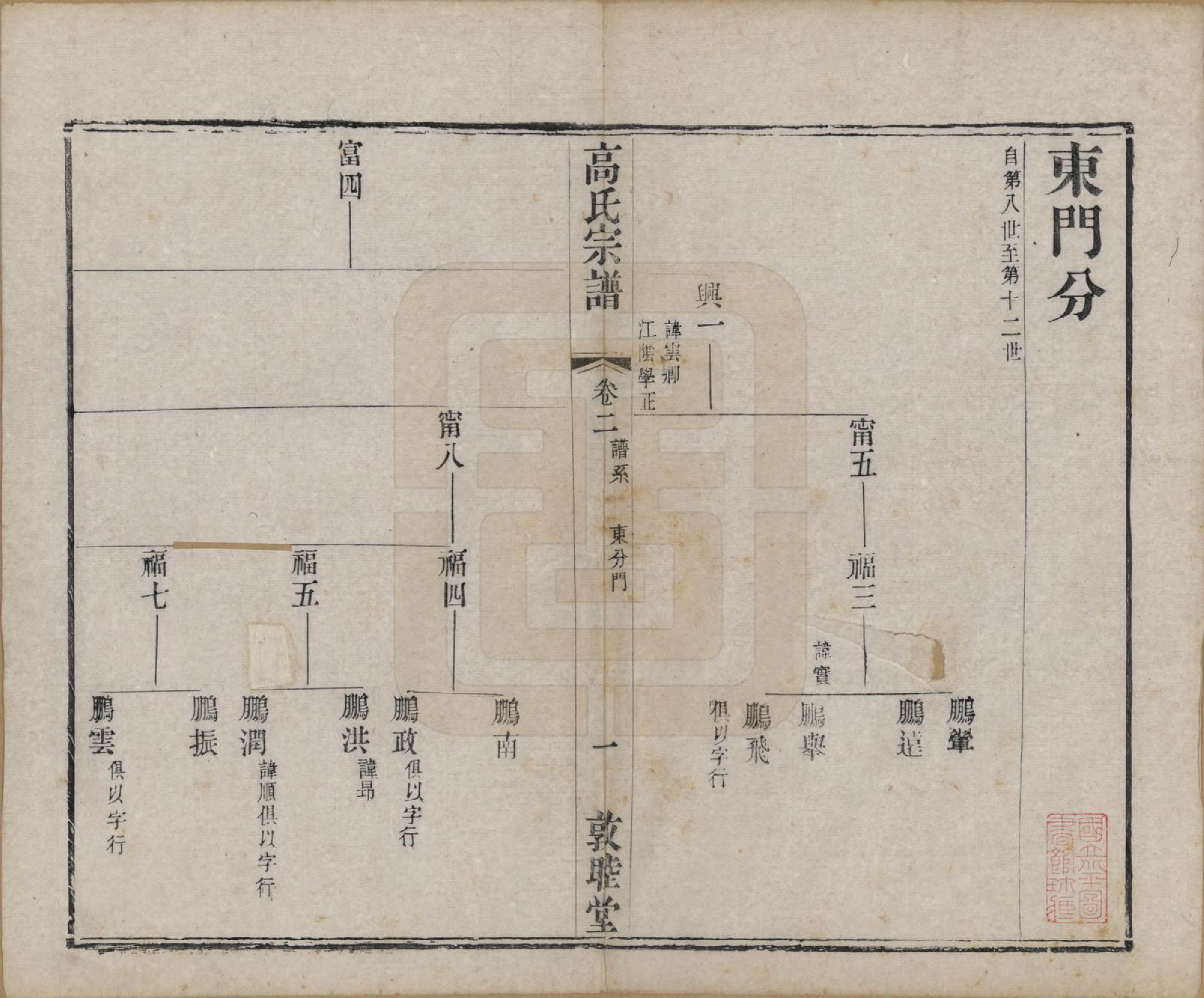 GTJP0382.高.江苏江阴.江阴高氏宗谱.清光绪7年[1881]_002.pdf_第1页