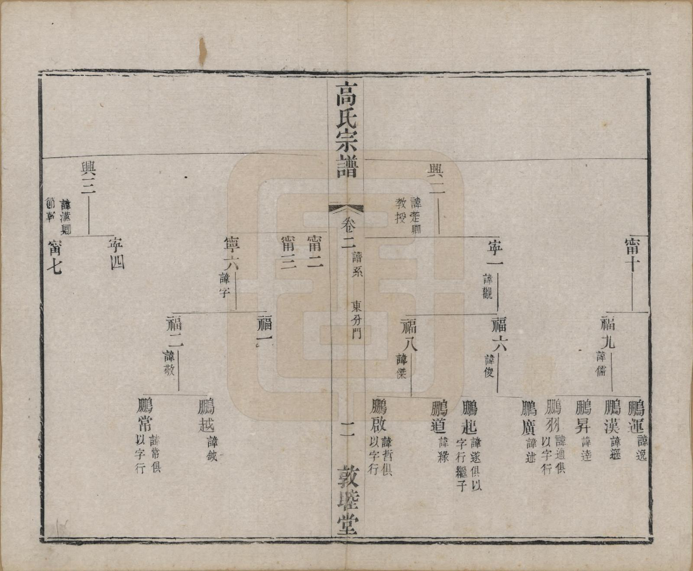 GTJP0382.高.江苏江阴.江阴高氏宗谱.清光绪7年[1881]_002.pdf_第2页