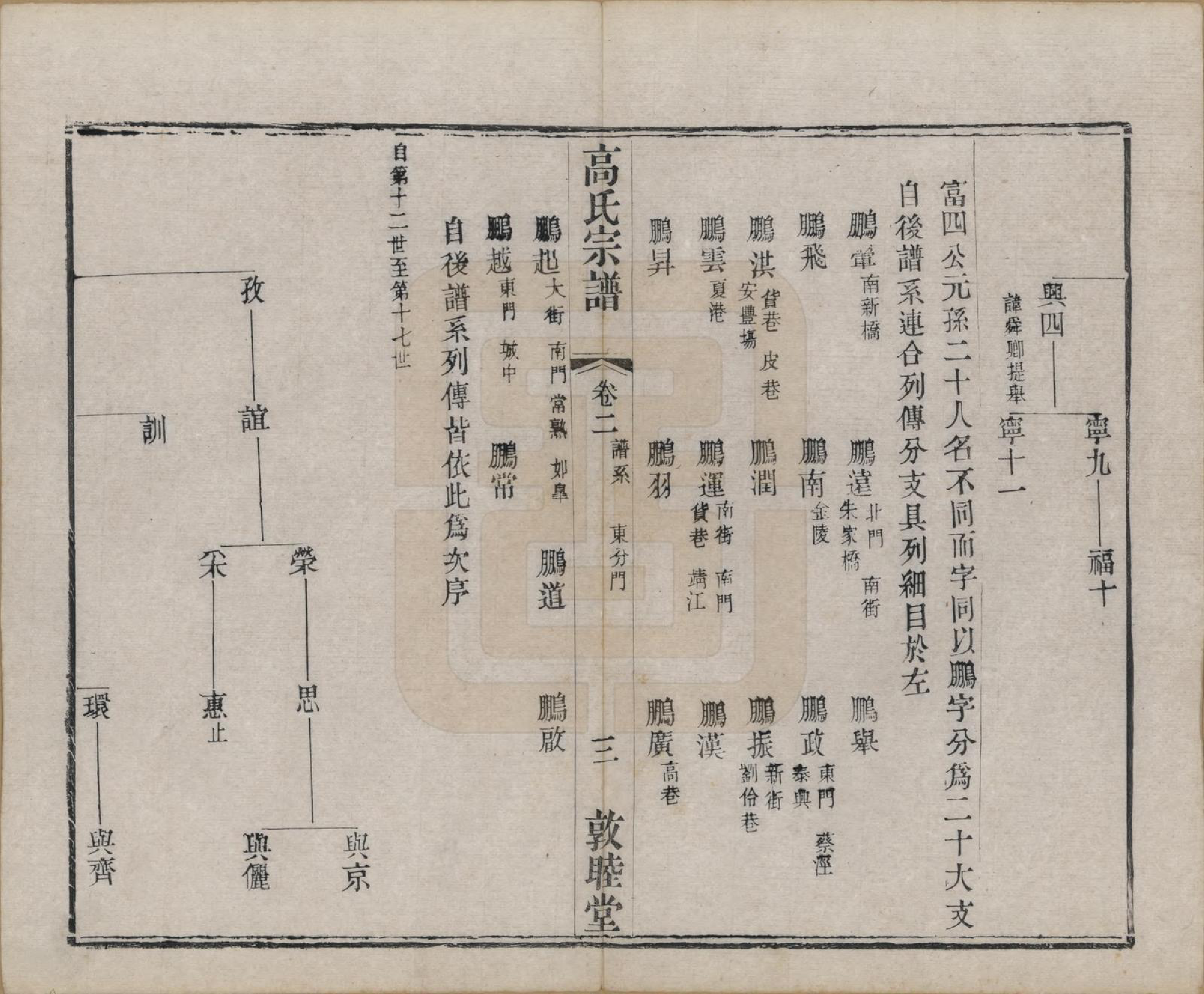 GTJP0382.高.江苏江阴.江阴高氏宗谱.清光绪7年[1881]_002.pdf_第3页