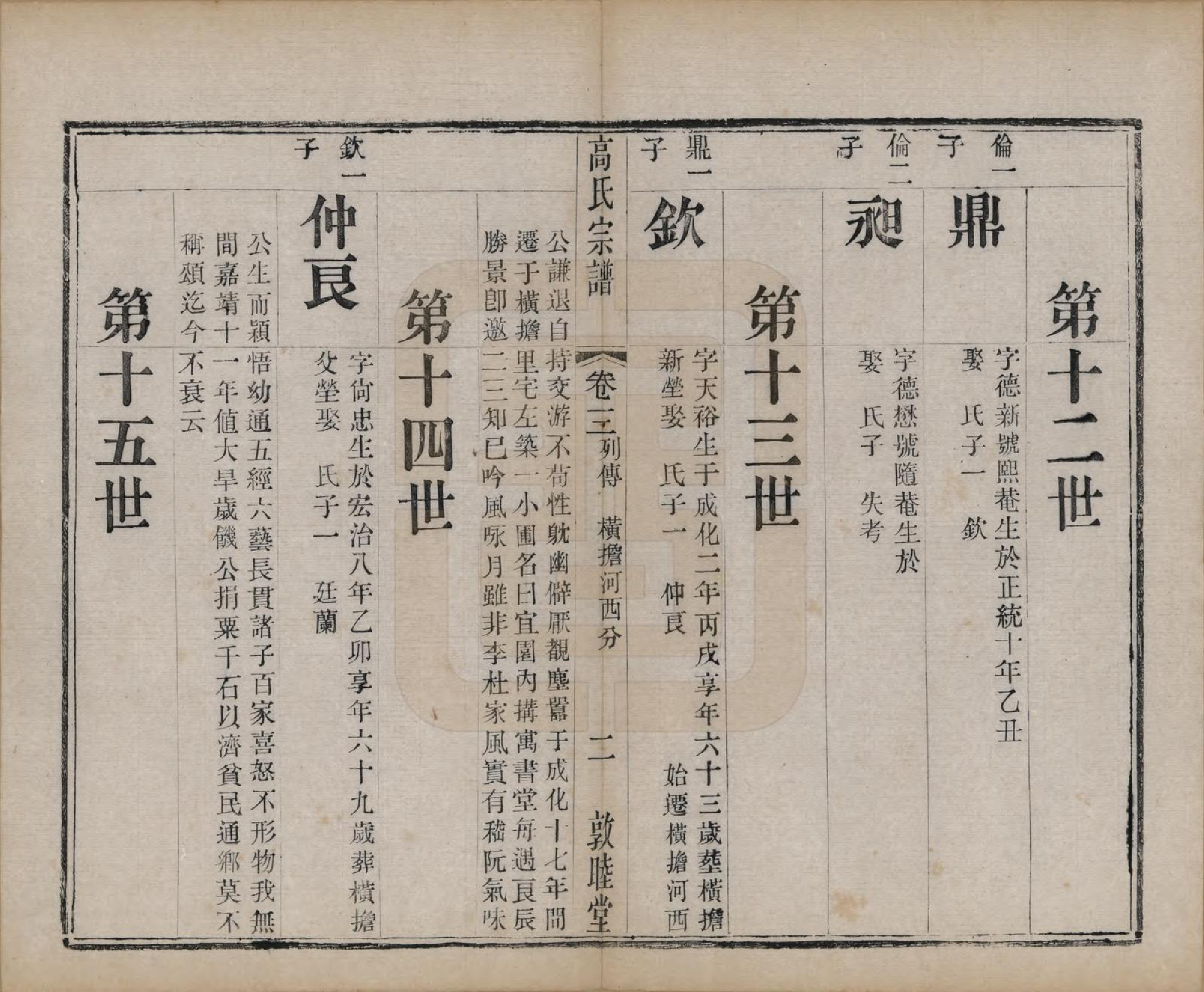 GTJP0382.高.江苏江阴.江阴高氏宗谱.清光绪7年[1881]_003.pdf_第2页